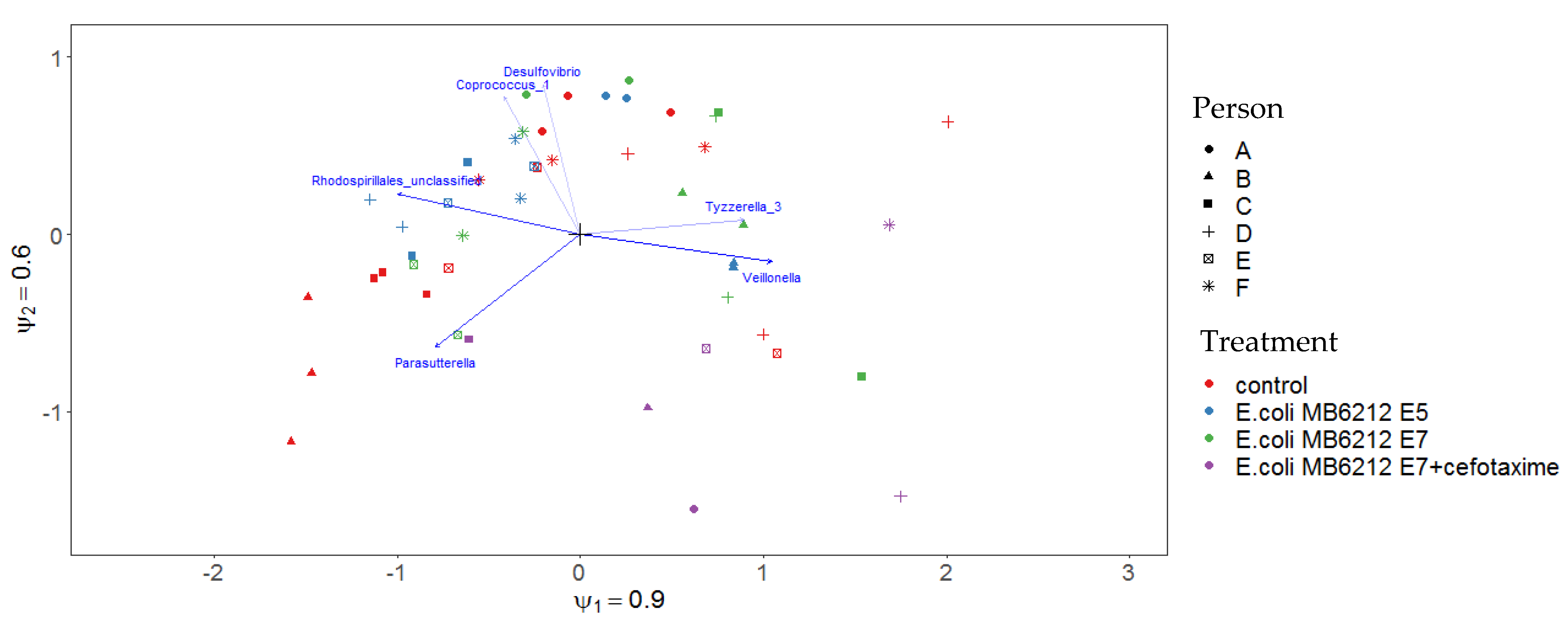 Life 11 00192 g005 Life 11 00192 g005