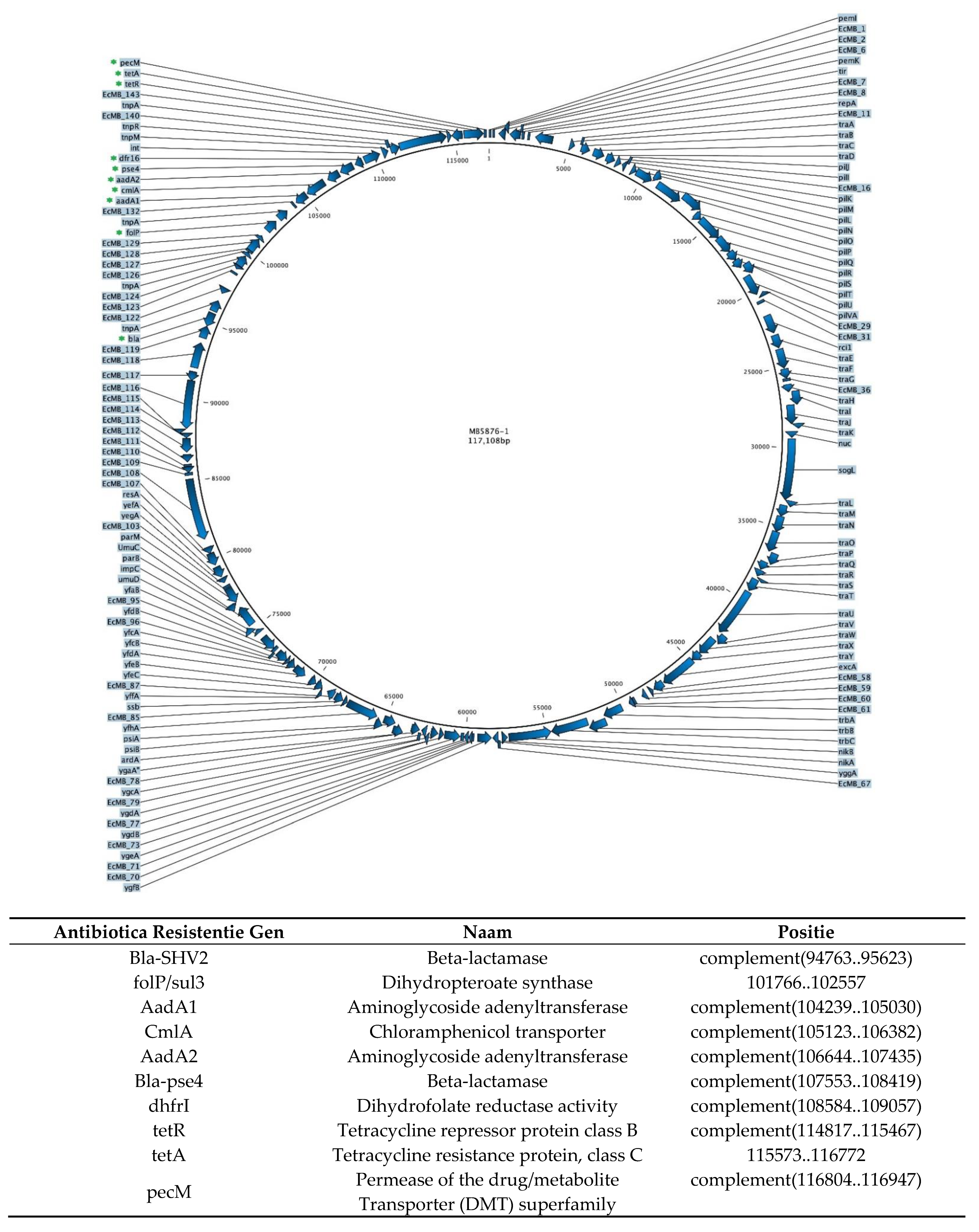 Life 11 00192 g0a1 Life 11 00192 g0a1