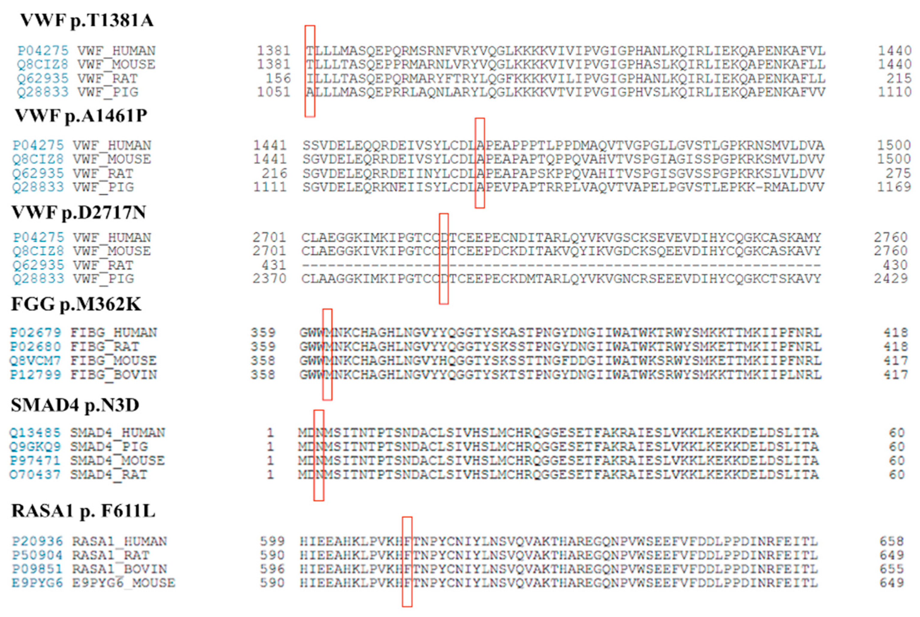 Life 11 00202 g004 Life 11 00202 g004