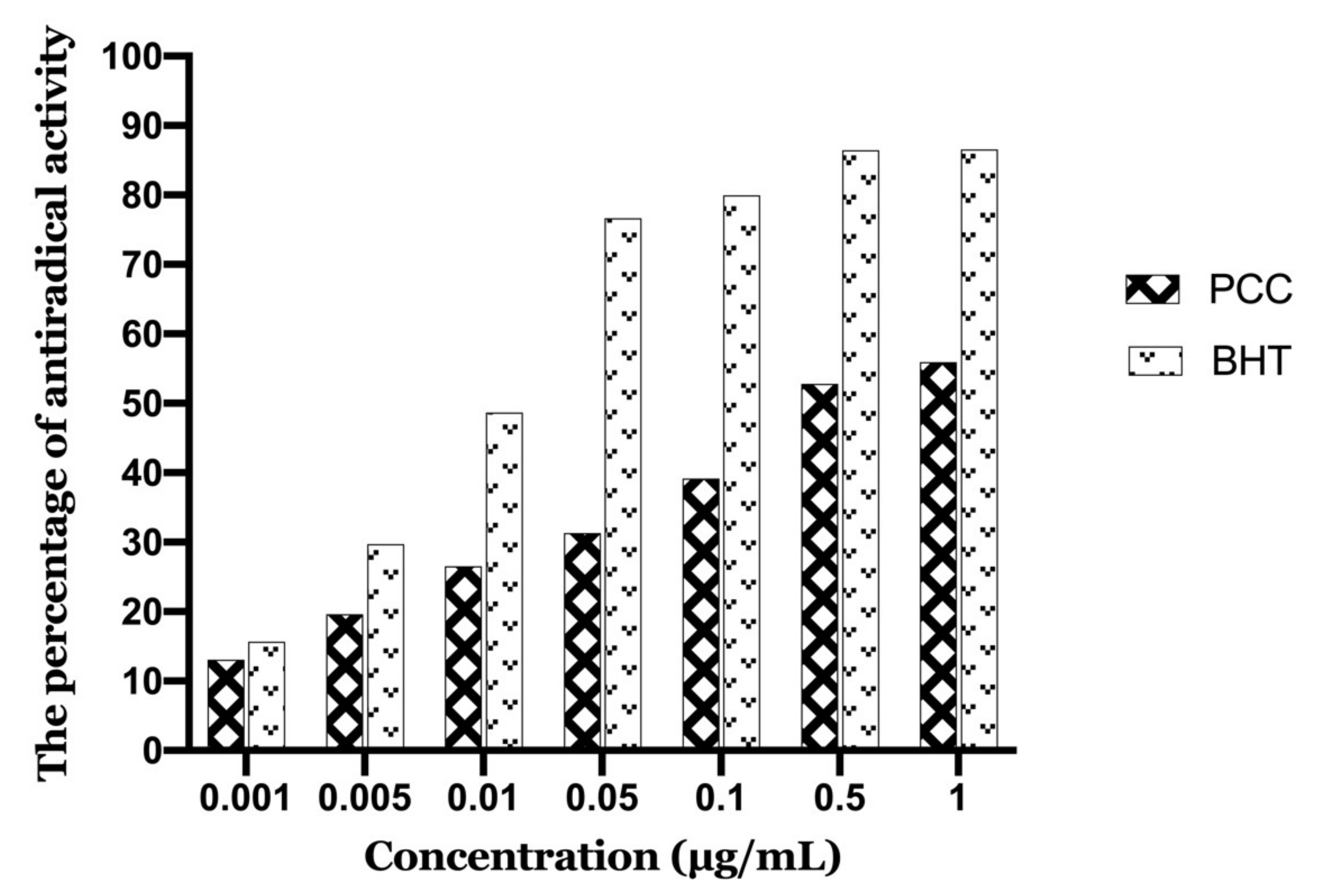 Life 11 00207 g008 Life 11 00207 g008