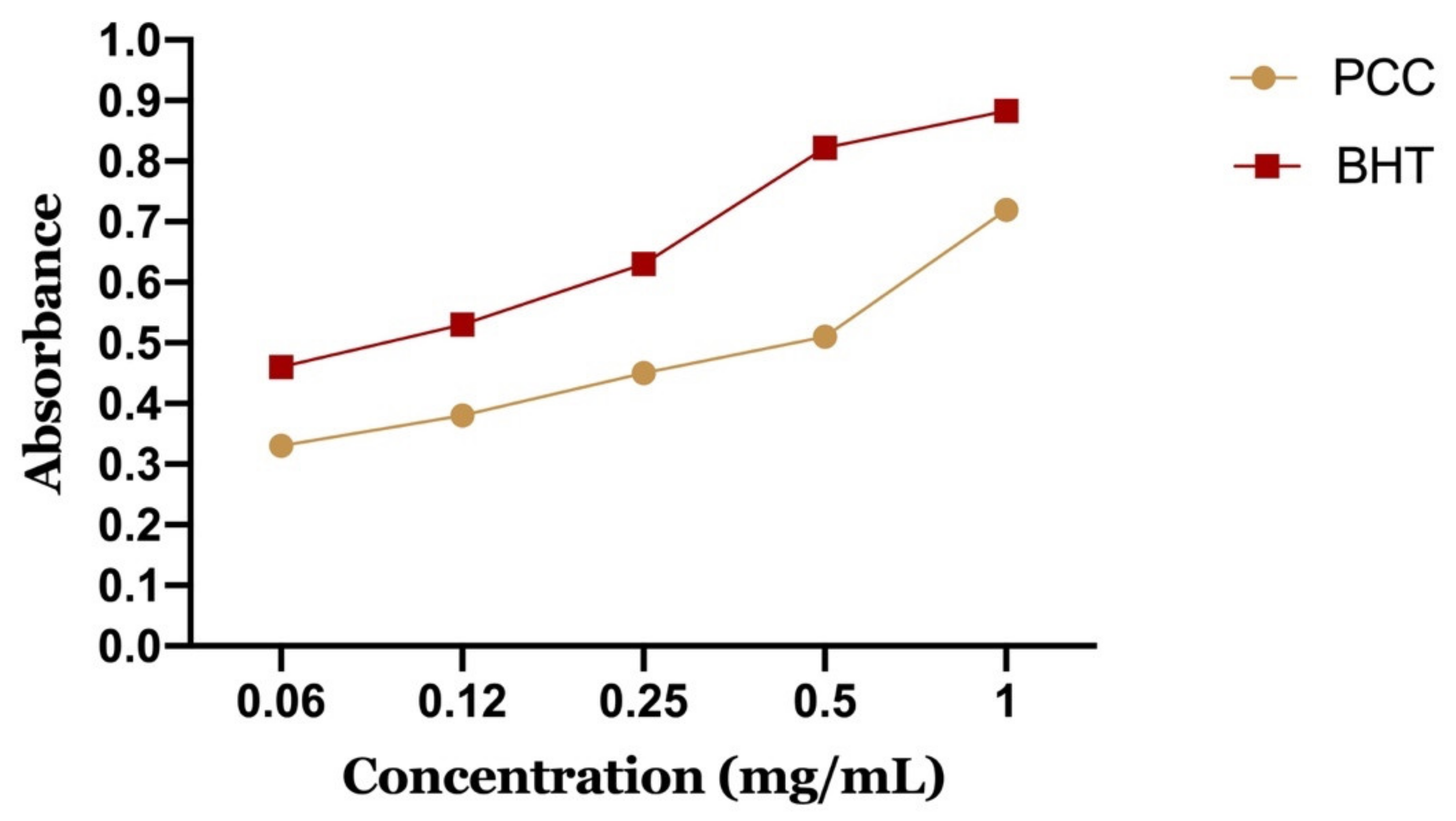 Life 11 00207 g009 Life 11 00207 g009