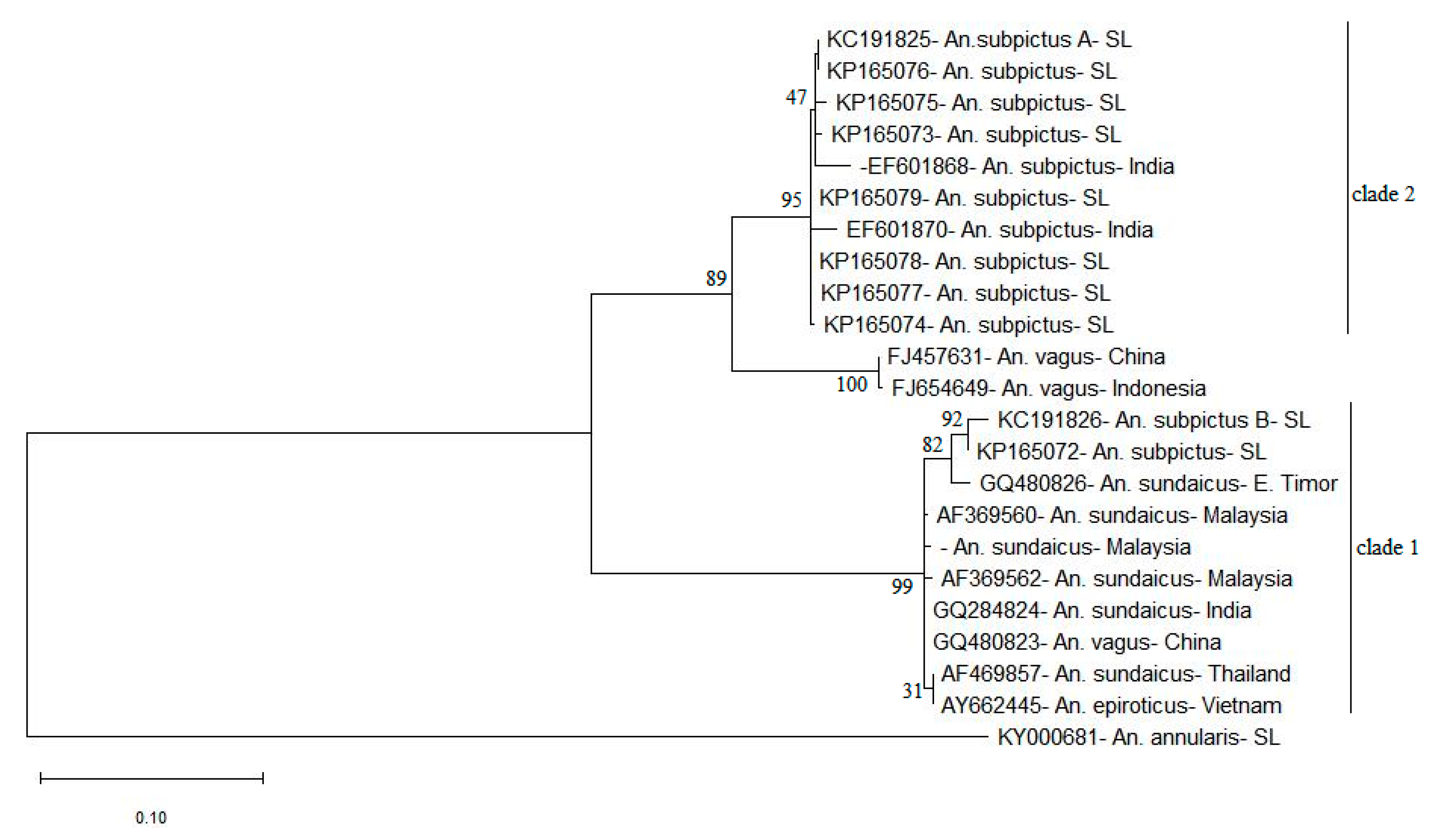 Life 11 00211 g005 Life 11 00211 g005