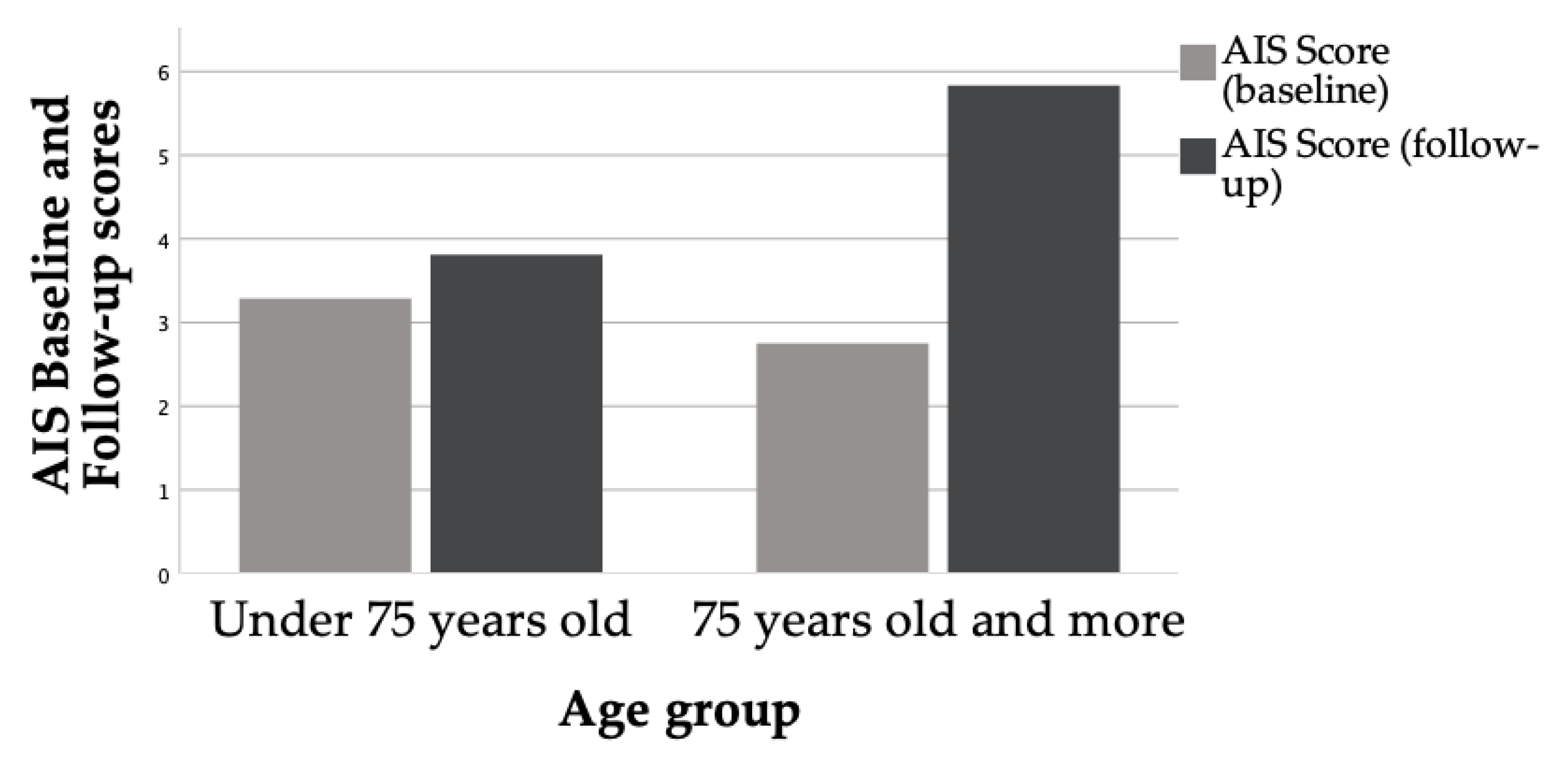 Life 11 00227 g001 Life 11 00227 g001