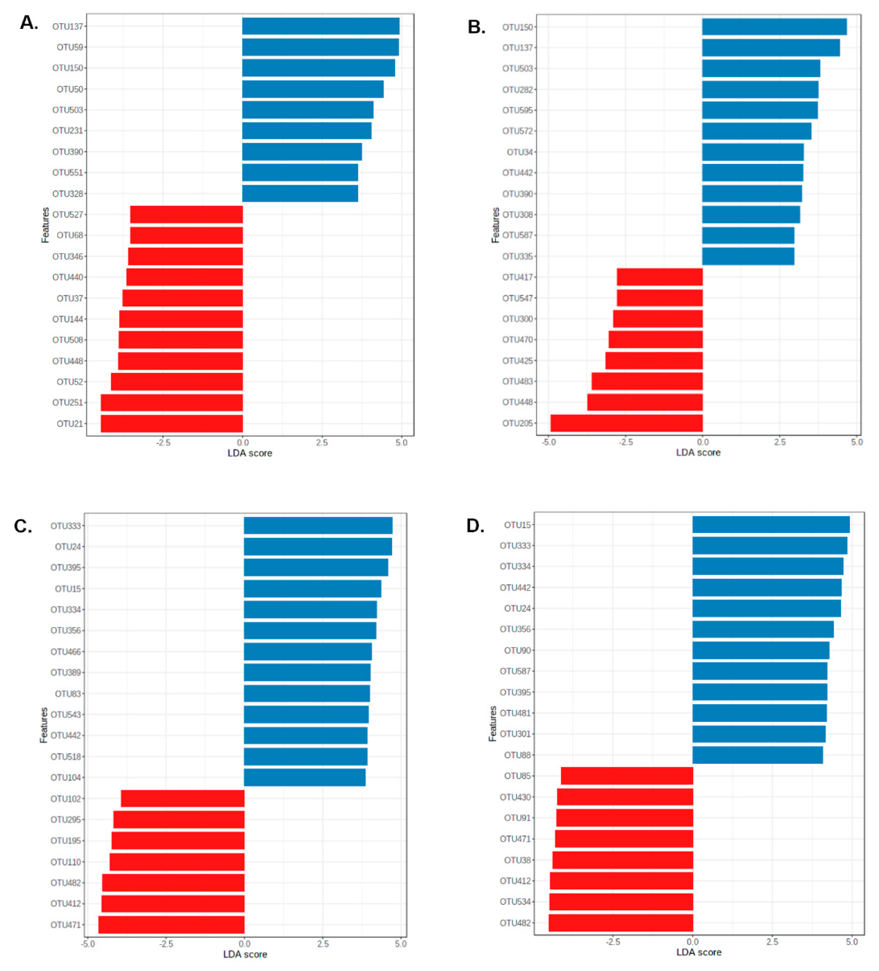 Life 11 00235 g003 Life 11 00235 g003