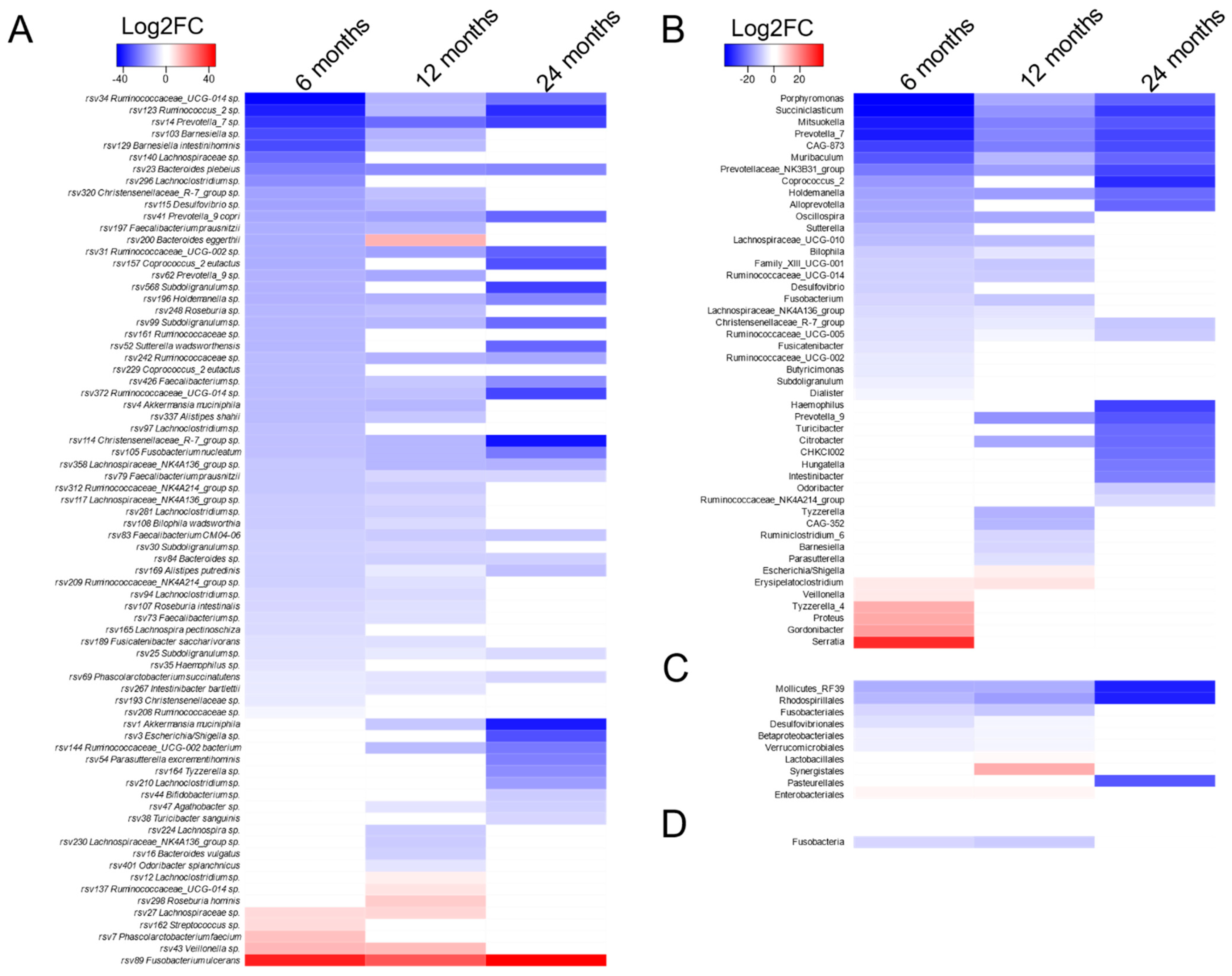 Life 11 00246 g002 Life 11 00246 g002
