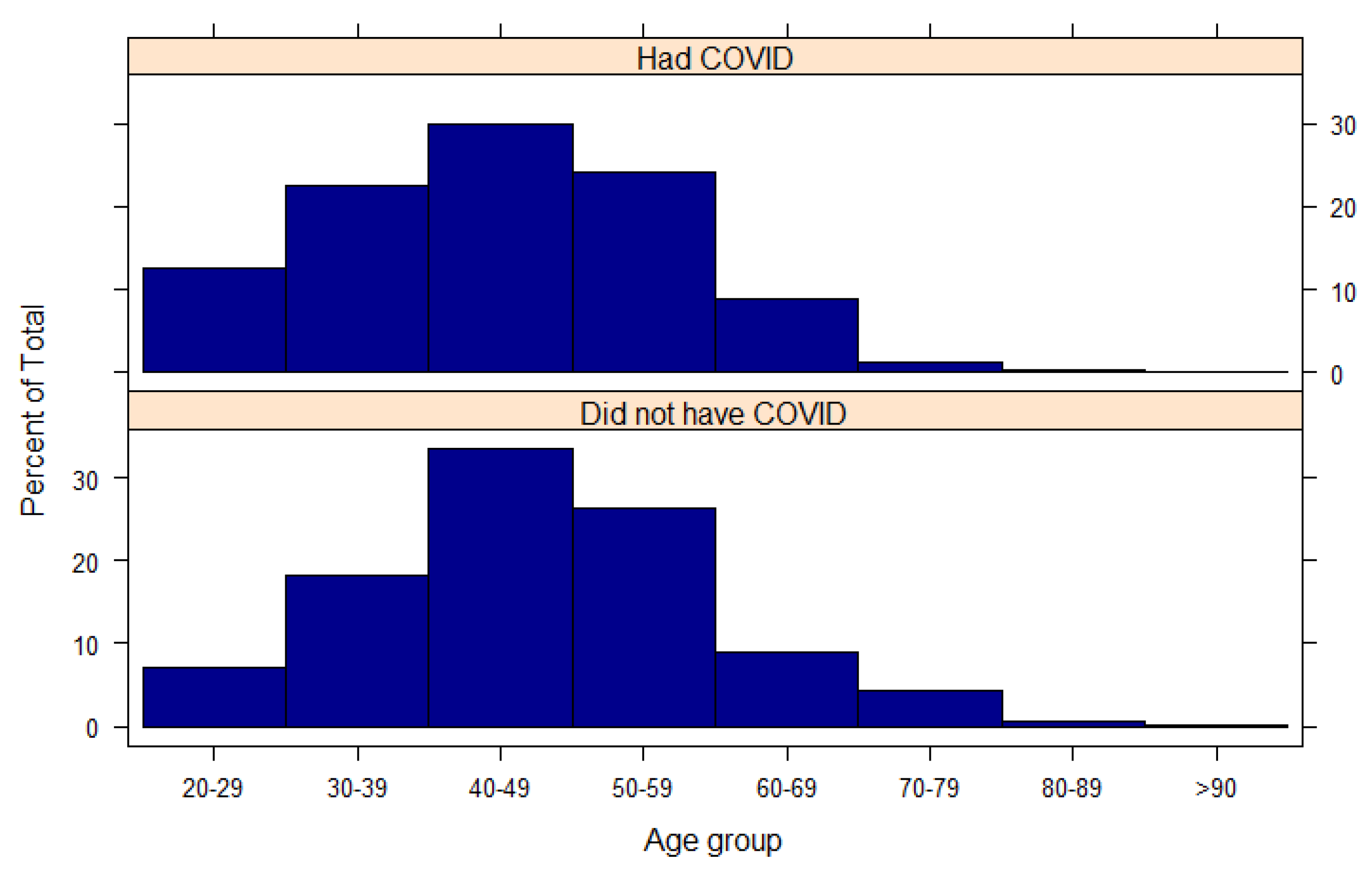 Life 11 00249 g0a1 550
