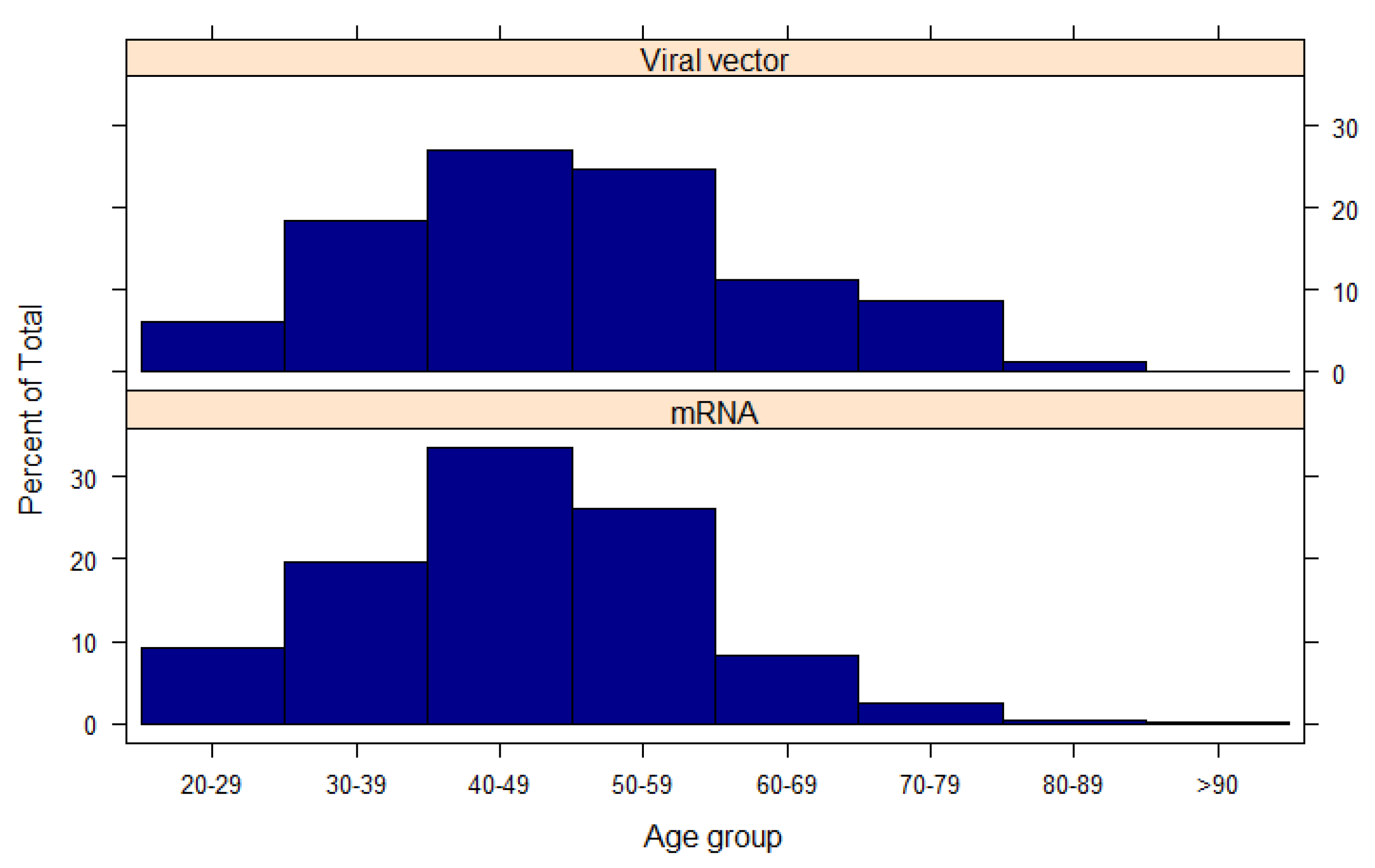 Life 11 00249 g0a2 550