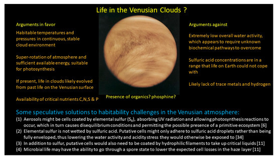 Life | Free Full-Text | The Case (or Not) for Life in the Venusian Clouds