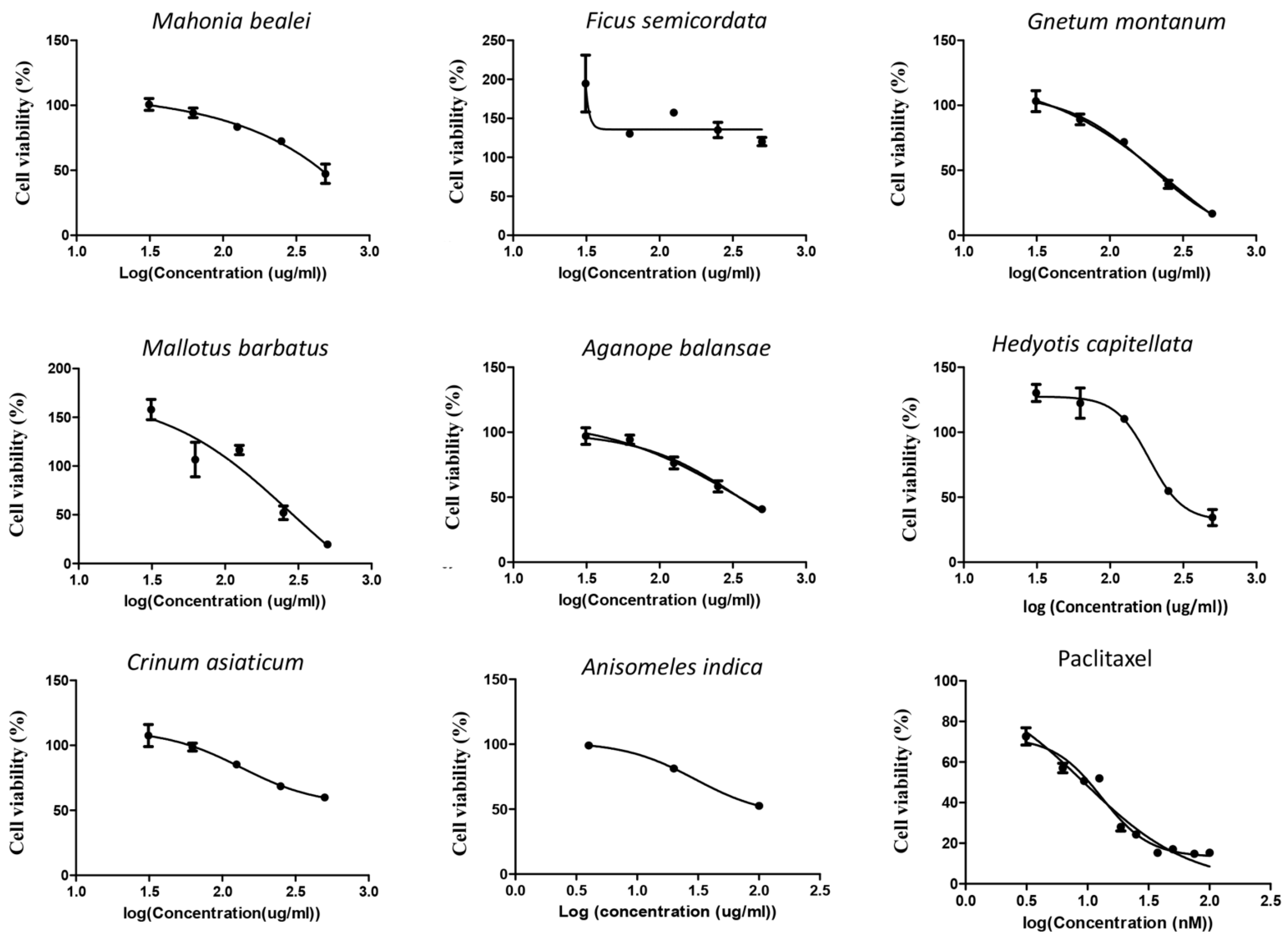Life 11 00257 g003 Life 11 00257 g003