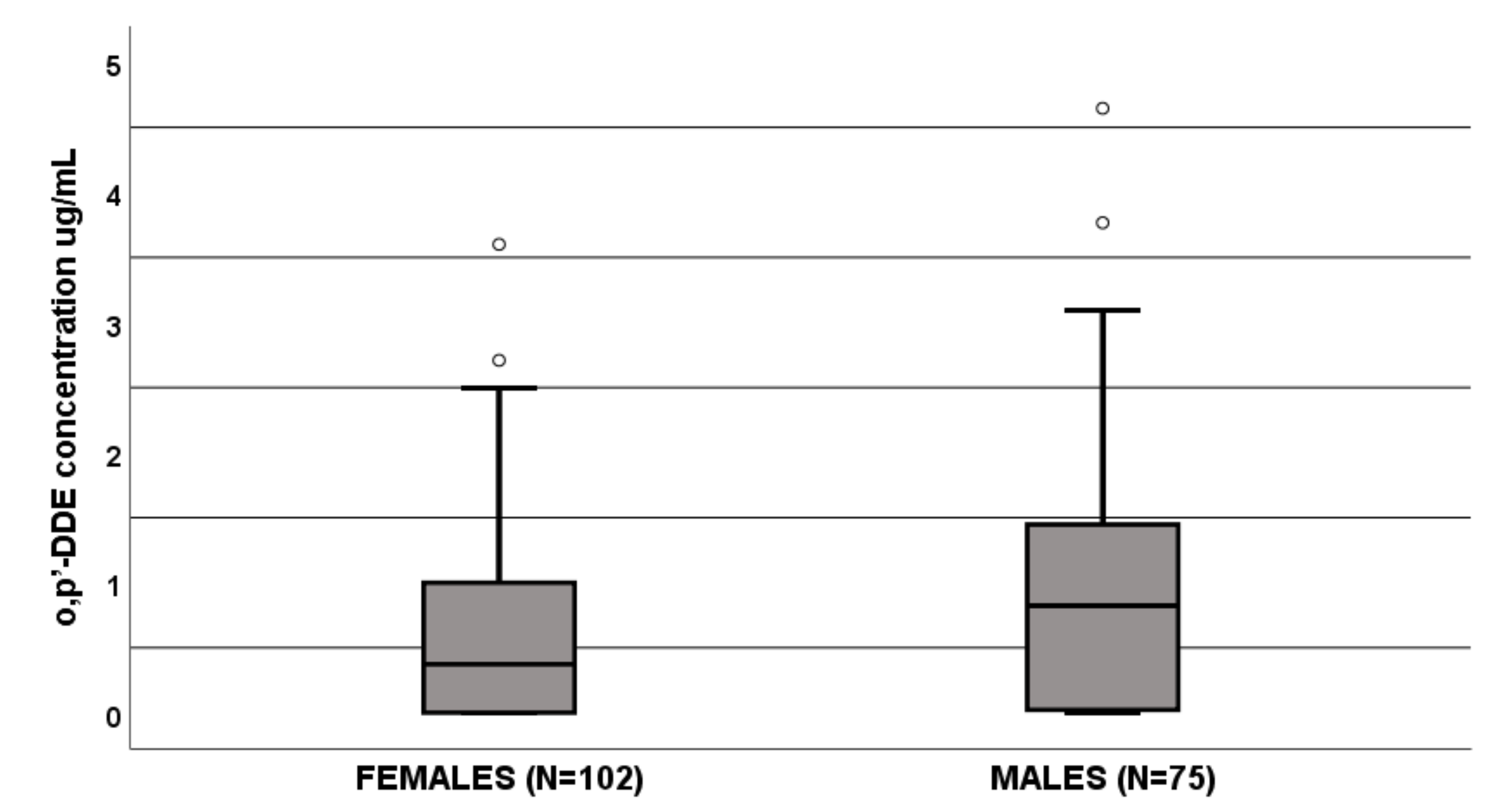 Life 11 00266 g002 Life 11 00266 g002
