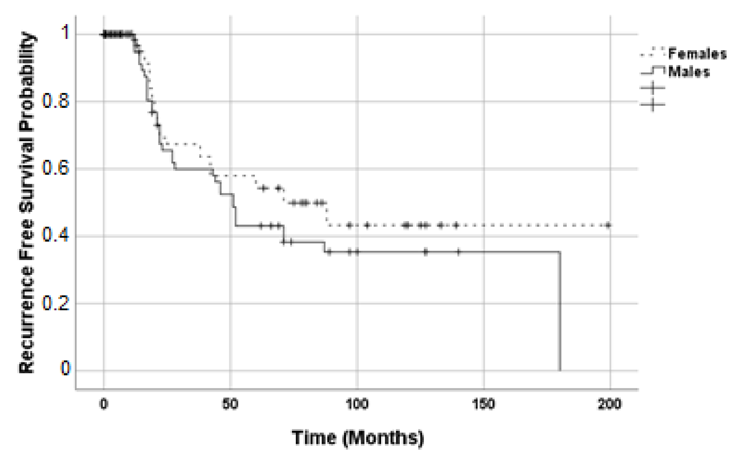 Life 11 00266 g004 Life 11 00266 g004