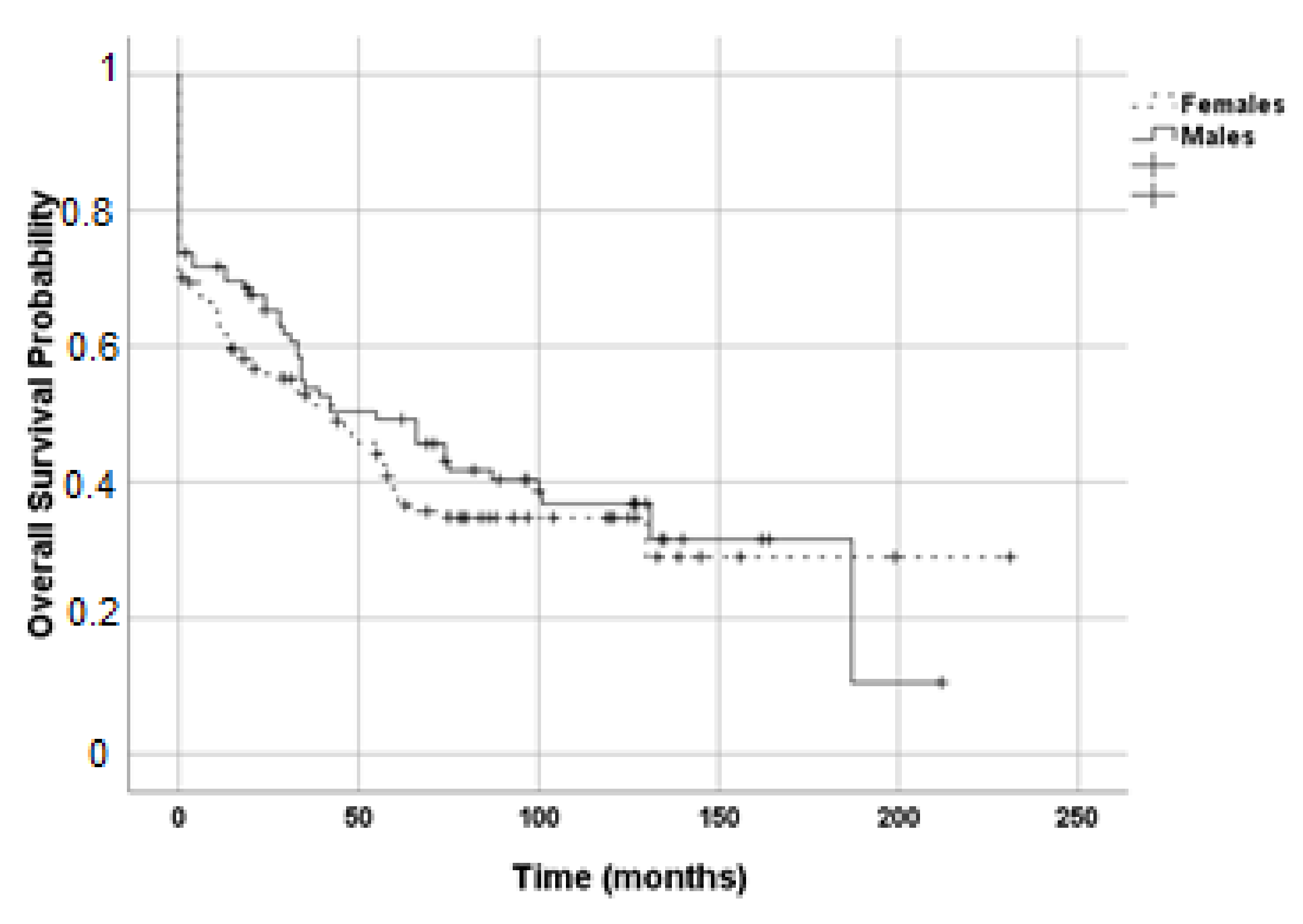 Life 11 00266 g005 Life 11 00266 g005