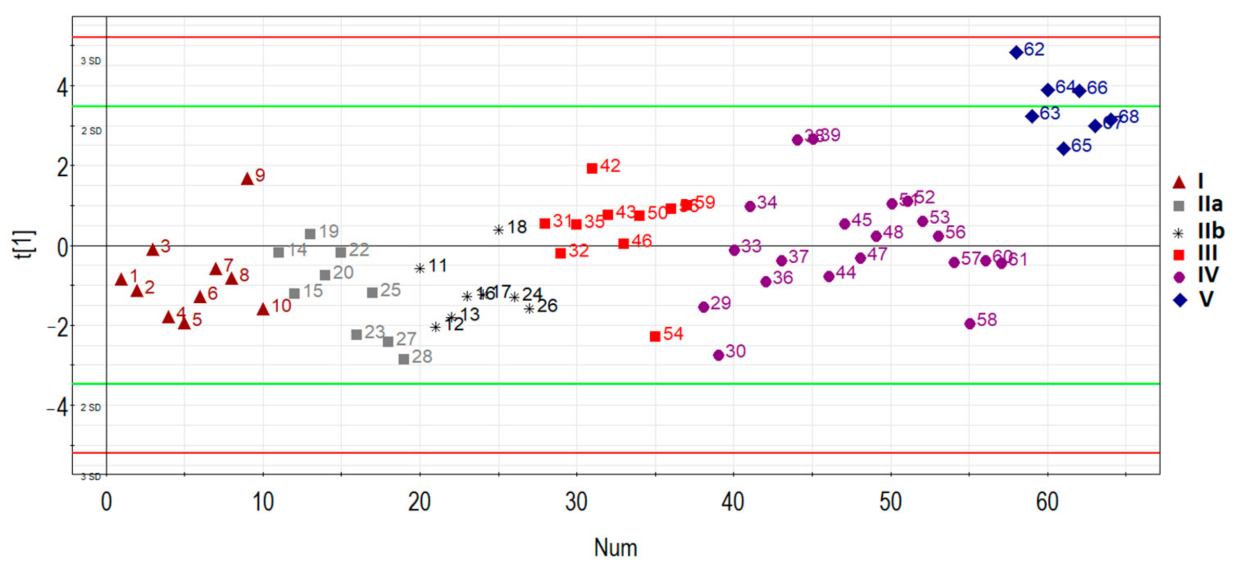 Life 11 00270 g003 Life 11 00270 g003