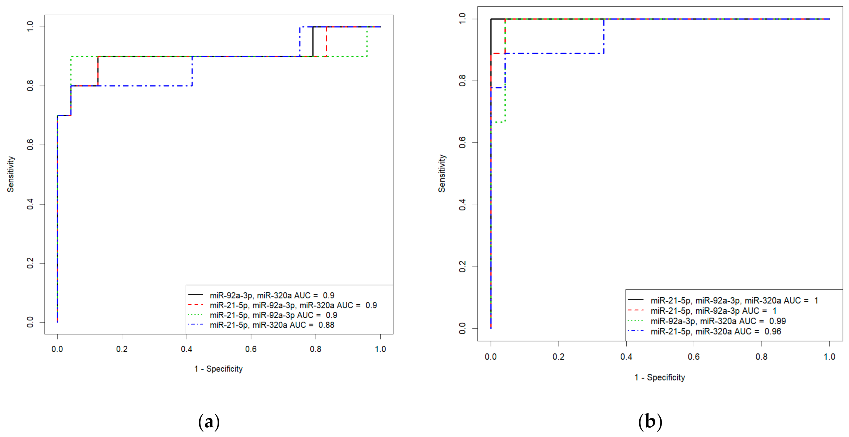 Life 11 00270 g008a Life 11 00270 g008a