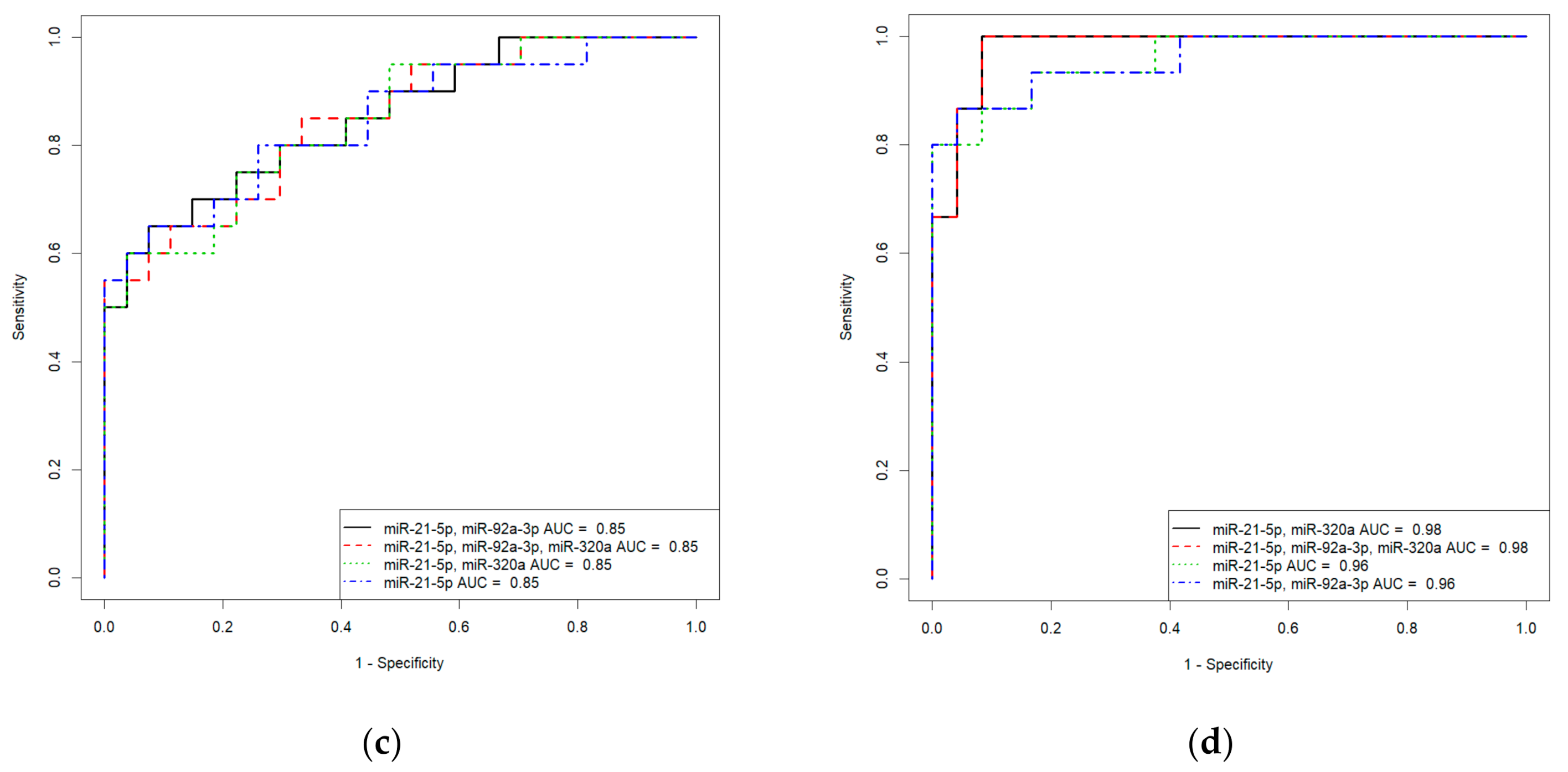 Life 11 00270 g008b Life 11 00270 g008b