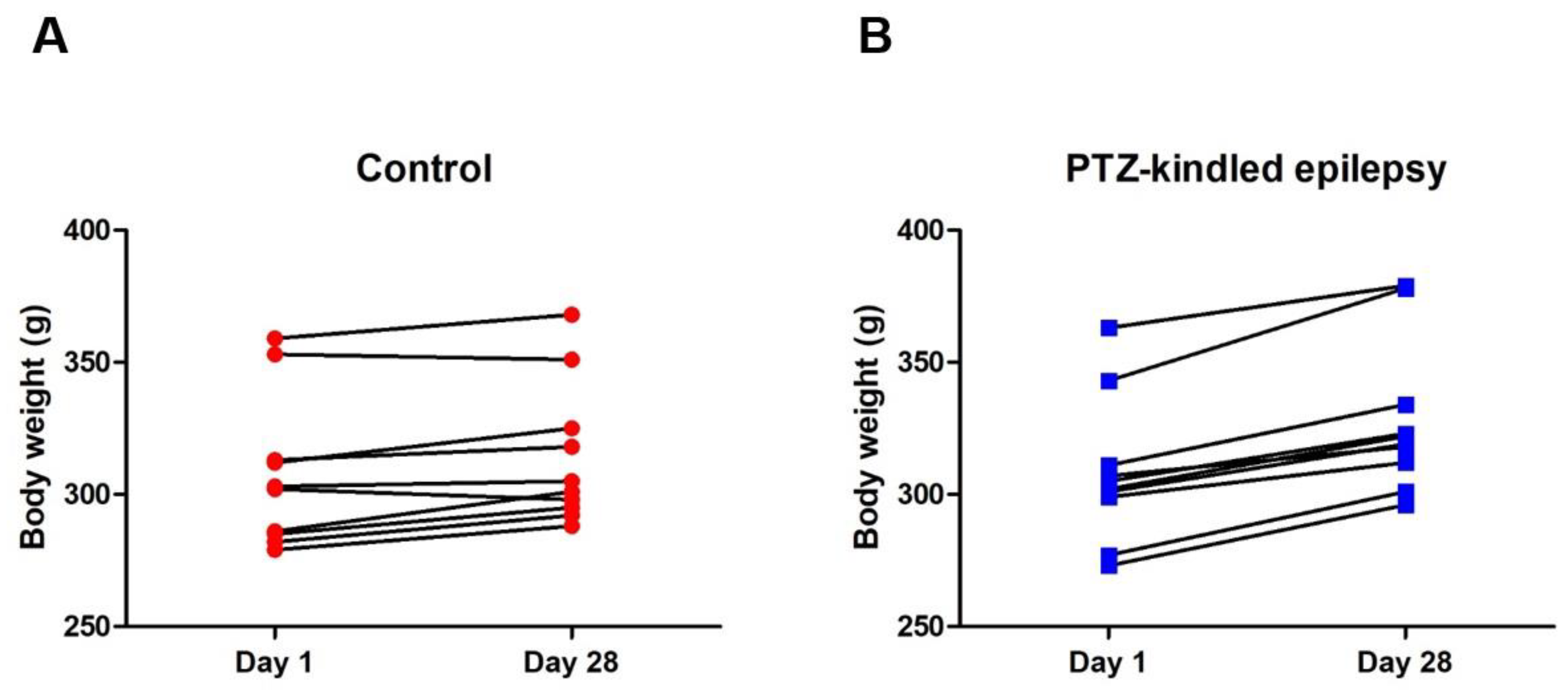 Life 11 00276 g003 Life 11 00276 g003