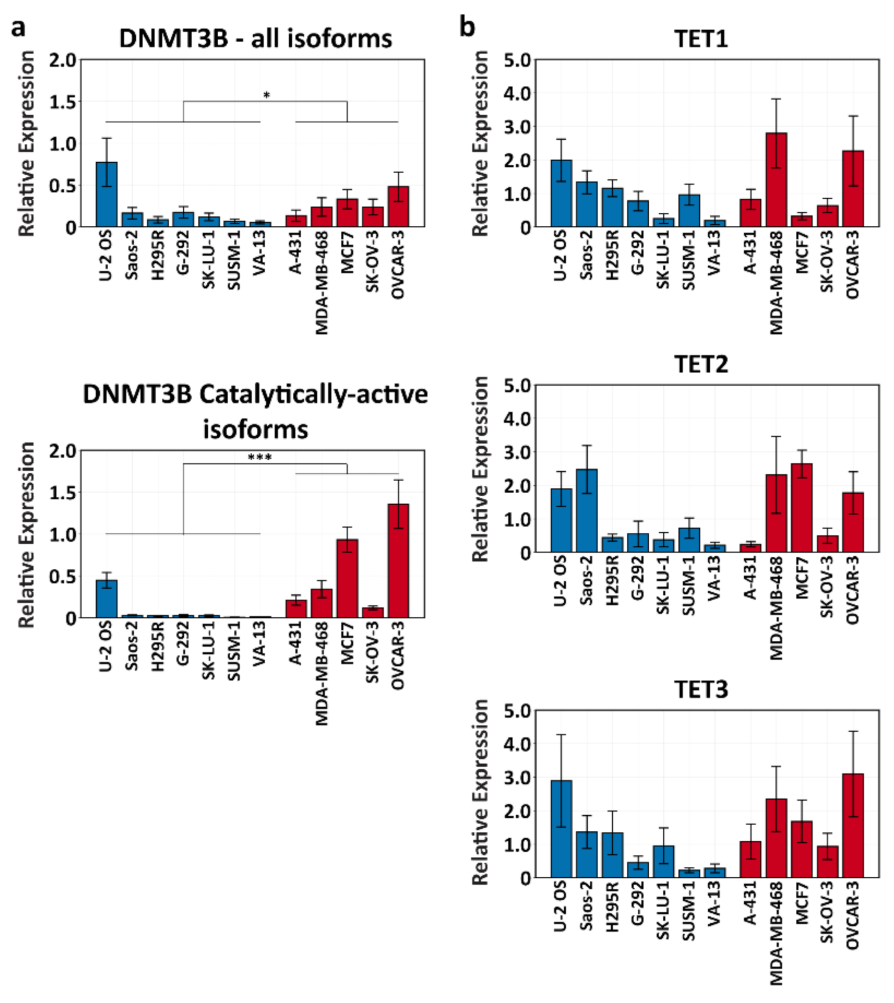Life 11 00278 g001 Life 11 00278 g001