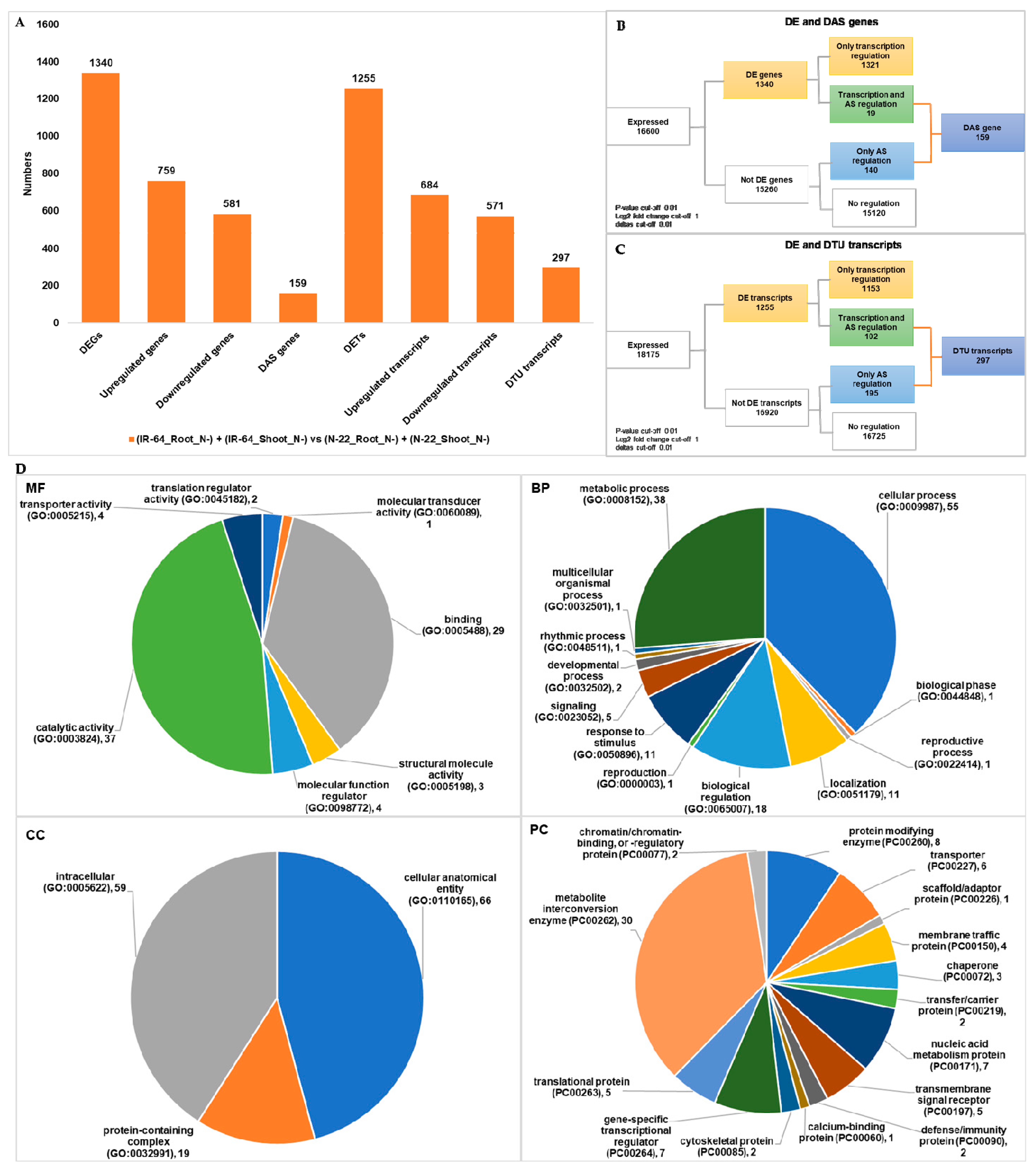 Life 11 00285 g001 Life 11 00285 g001