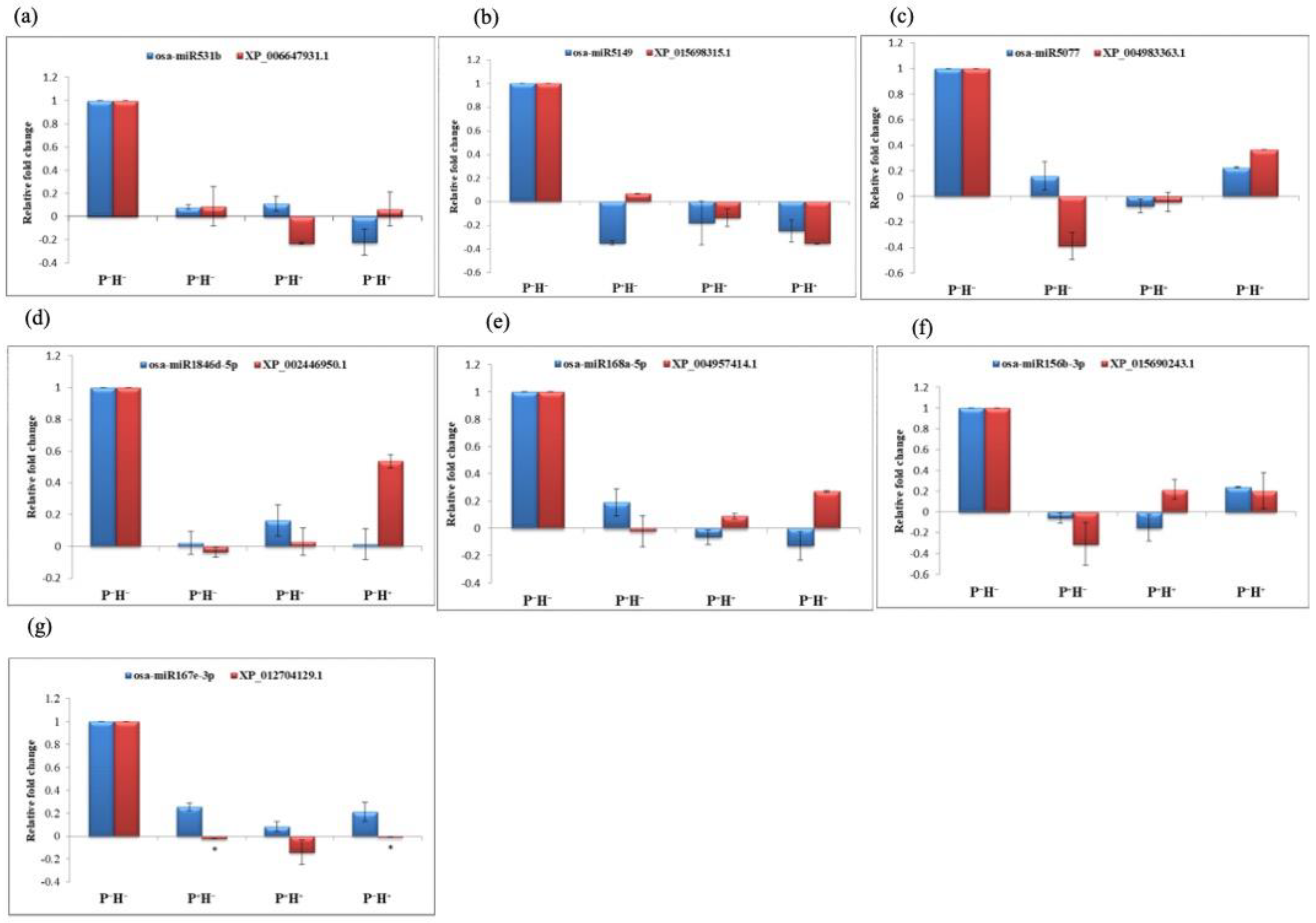 Life 11 00291 g007 Life 11 00291 g007