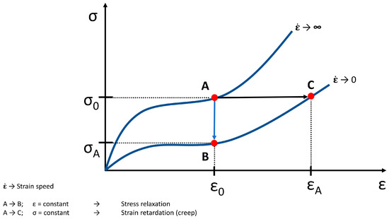 Life 11 00302 g007 550