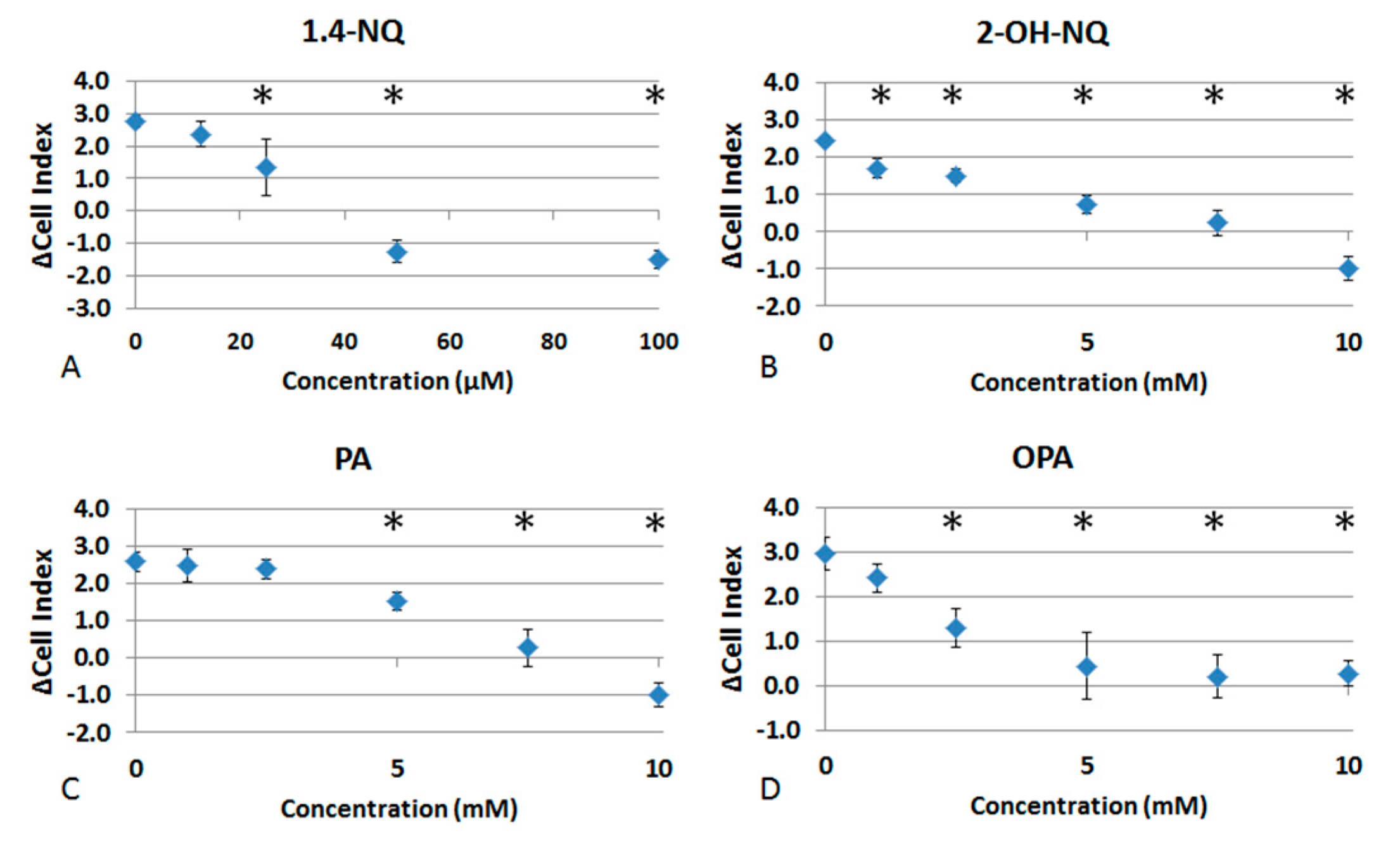 Life 11 00319 g002 Life 11 00319 g002