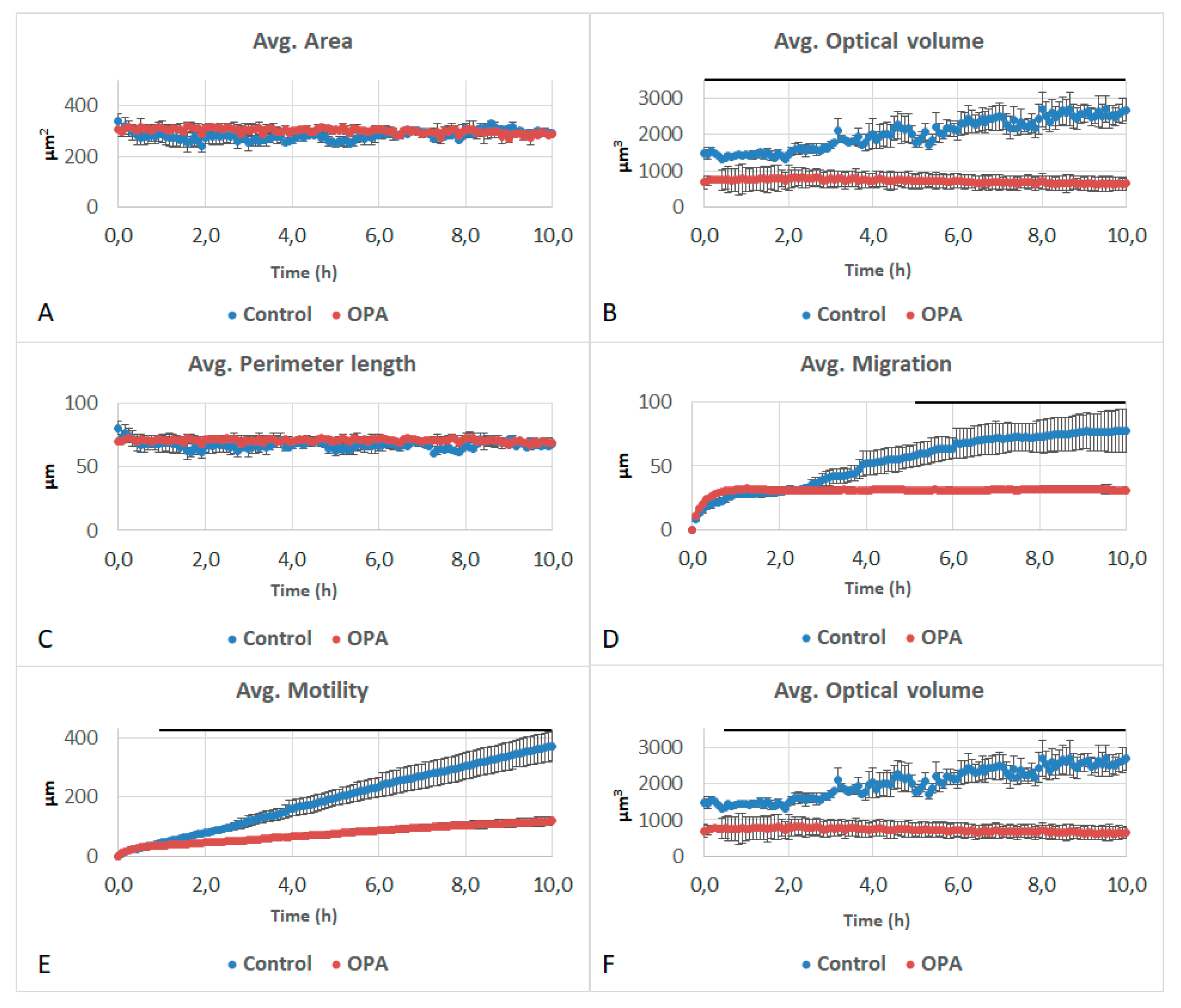 Life 11 00319 g006 Life 11 00319 g006