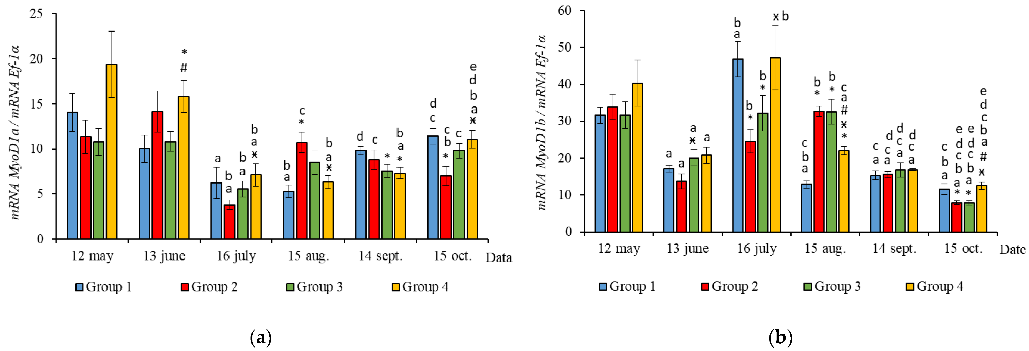 Life 11 00328 g005a Life 11 00328 g005a