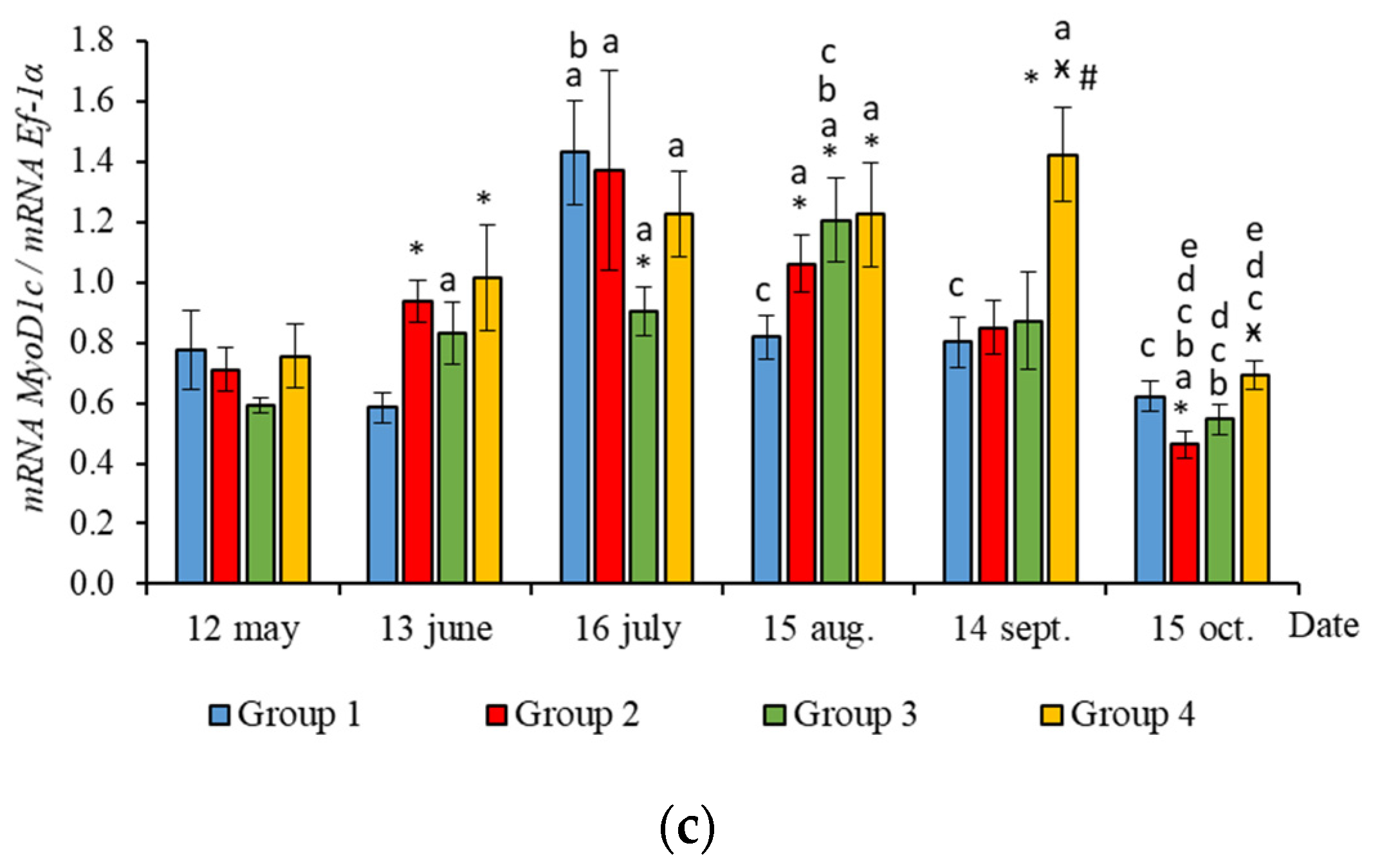 Life 11 00328 g005b Life 11 00328 g005b