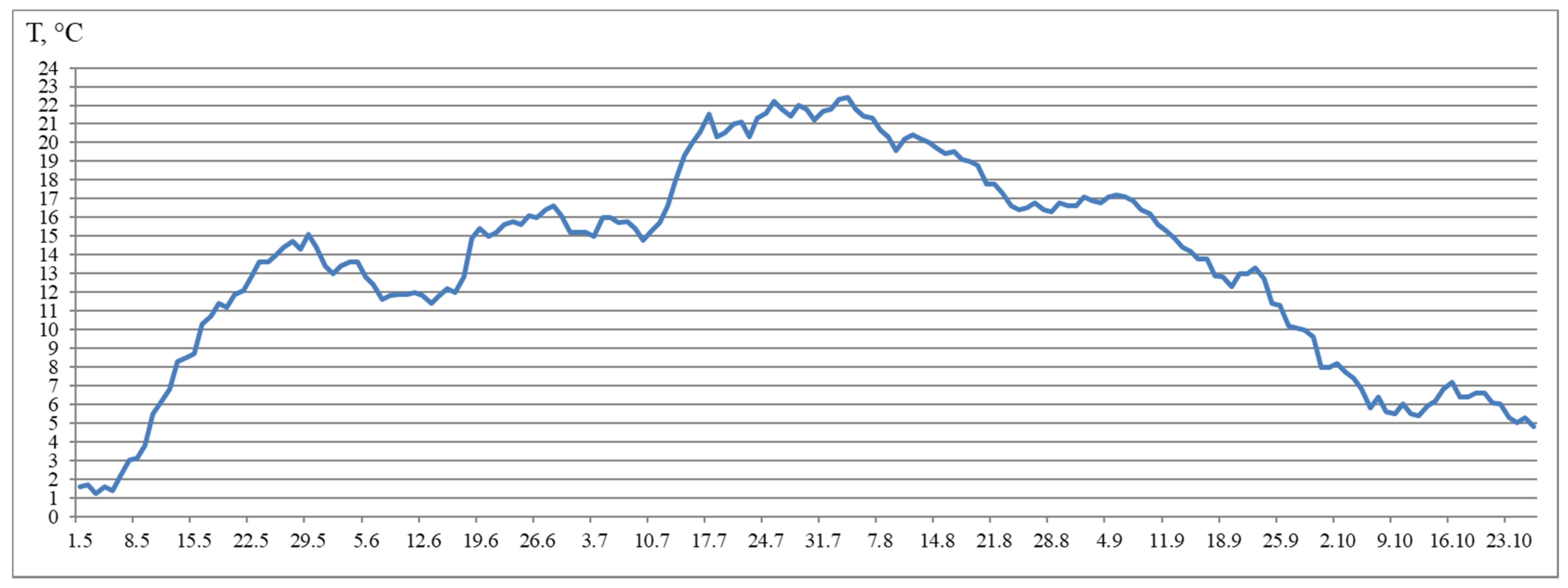 Life 11 00328 g007 Life 11 00328 g007