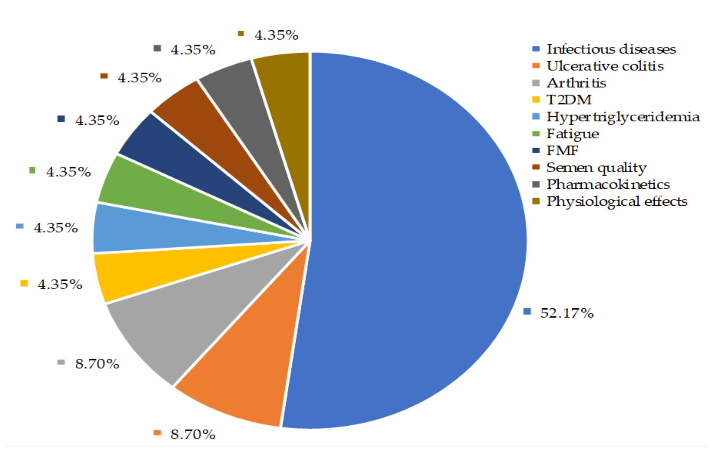 Life 11 00348 g007 Life 11 00348 g007