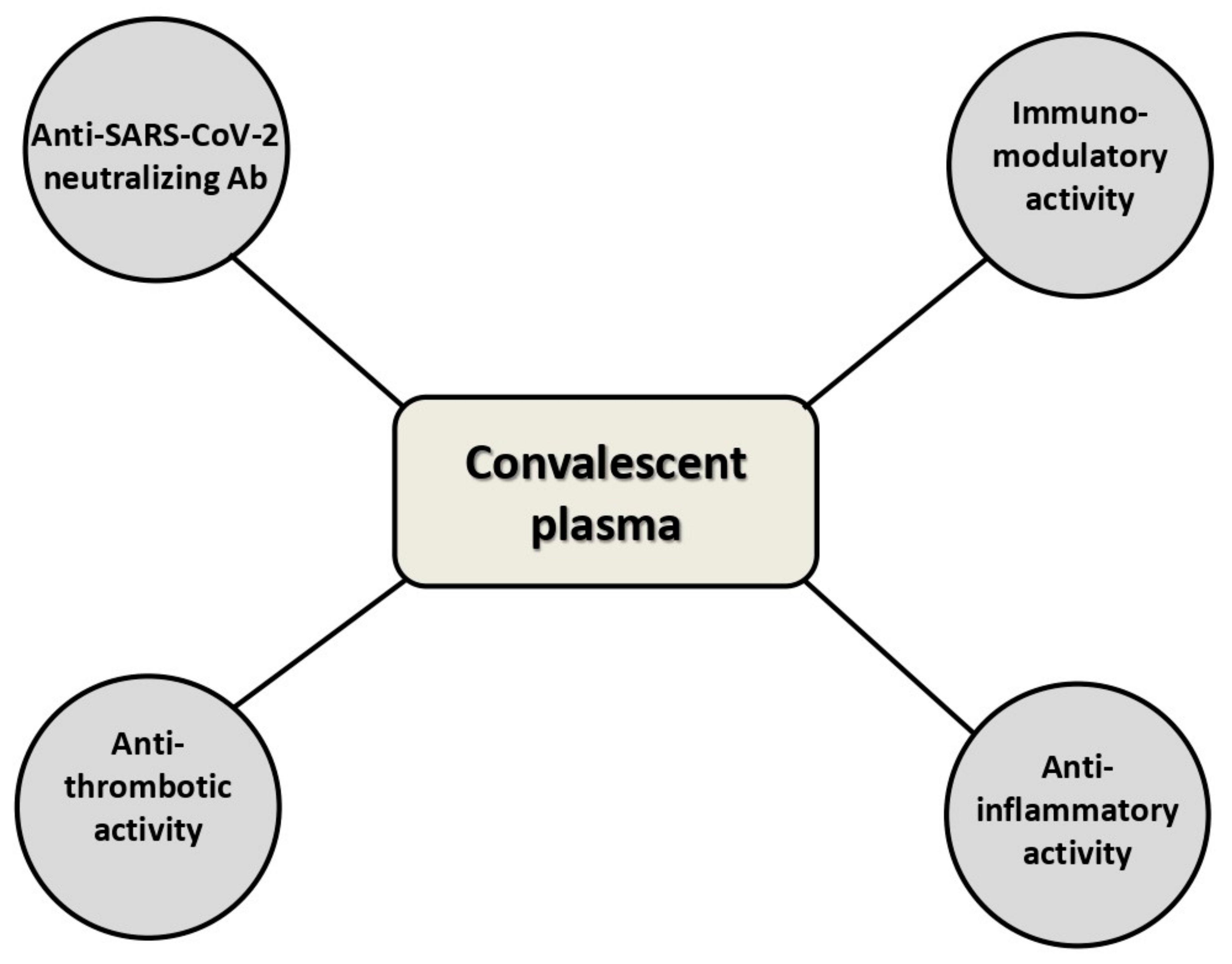 Life 11 00354 g002 Life 11 00354 g002