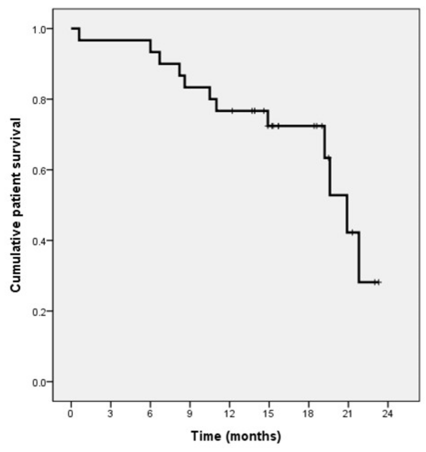 Life 11 00358 g003 Life 11 00358 g003