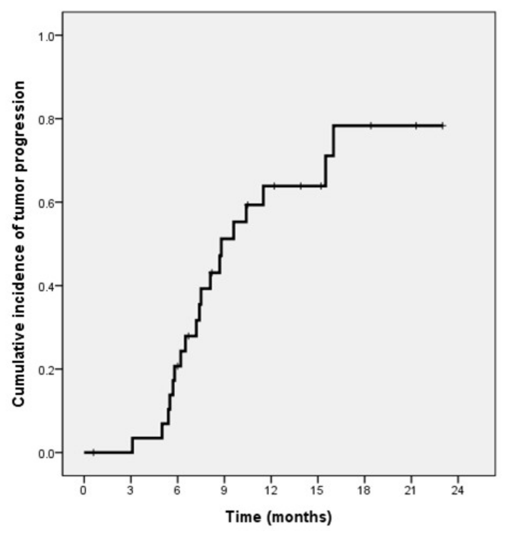 Life 11 00358 g004 Life 11 00358 g004