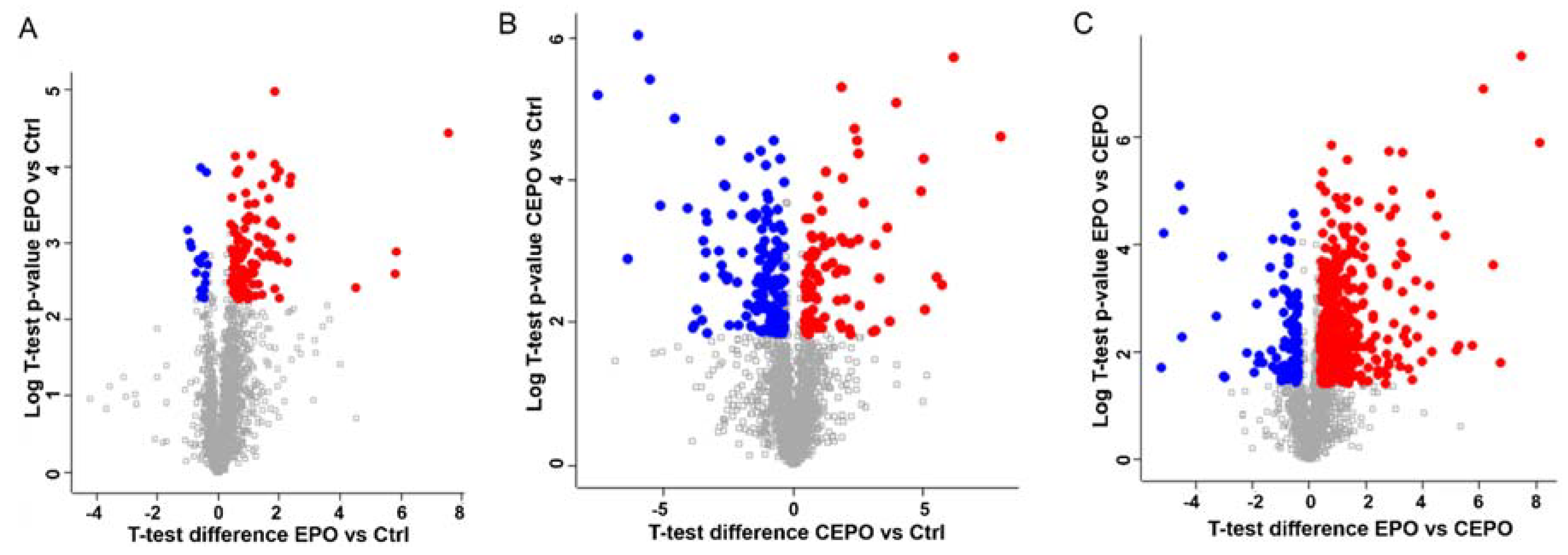 Life 11 00359 g005 Life 11 00359 g005