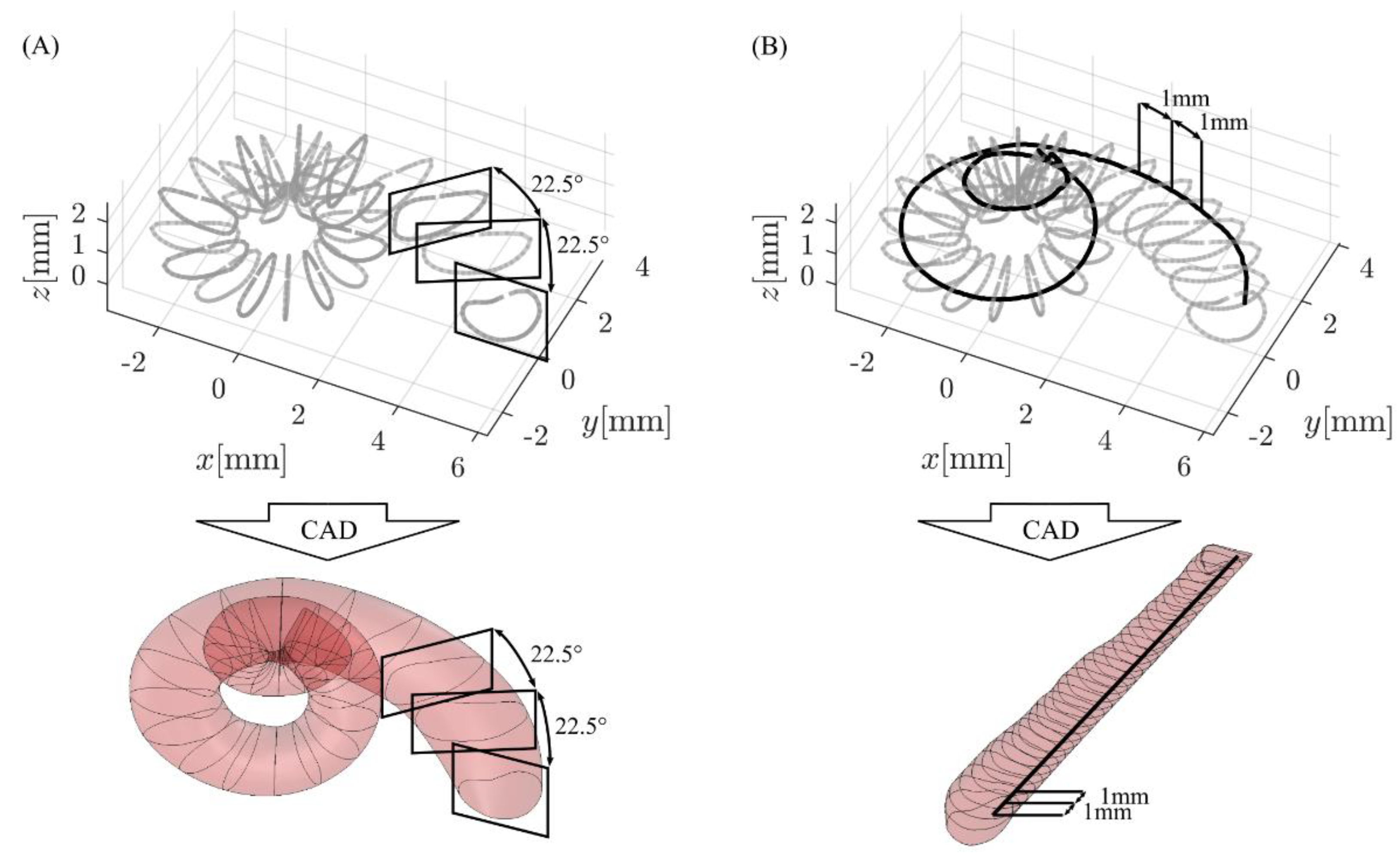 Life 11 00373 g002 Life 11 00373 g002