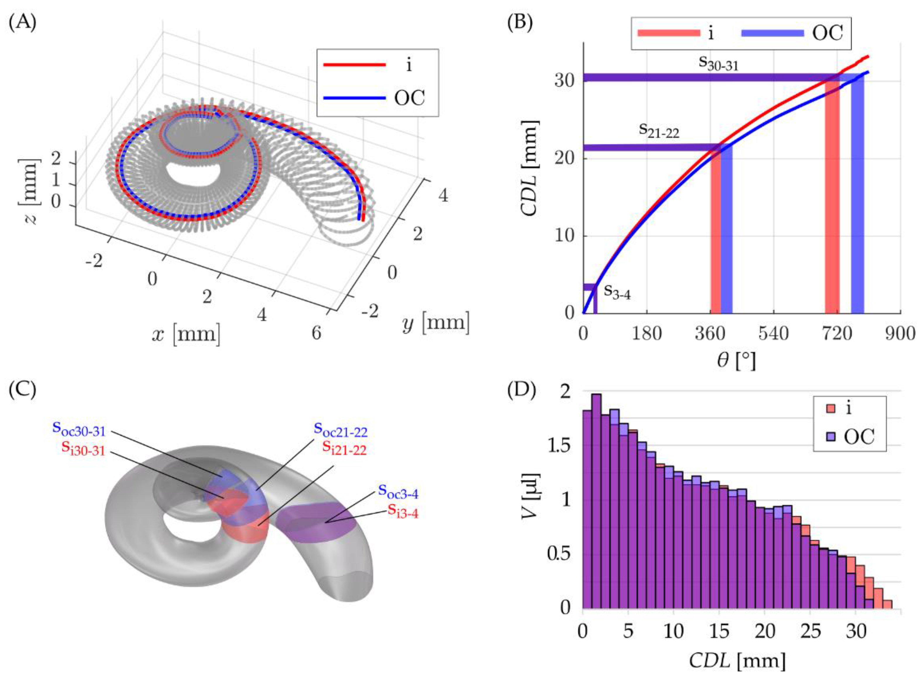 Life 11 00373 g004 Life 11 00373 g004