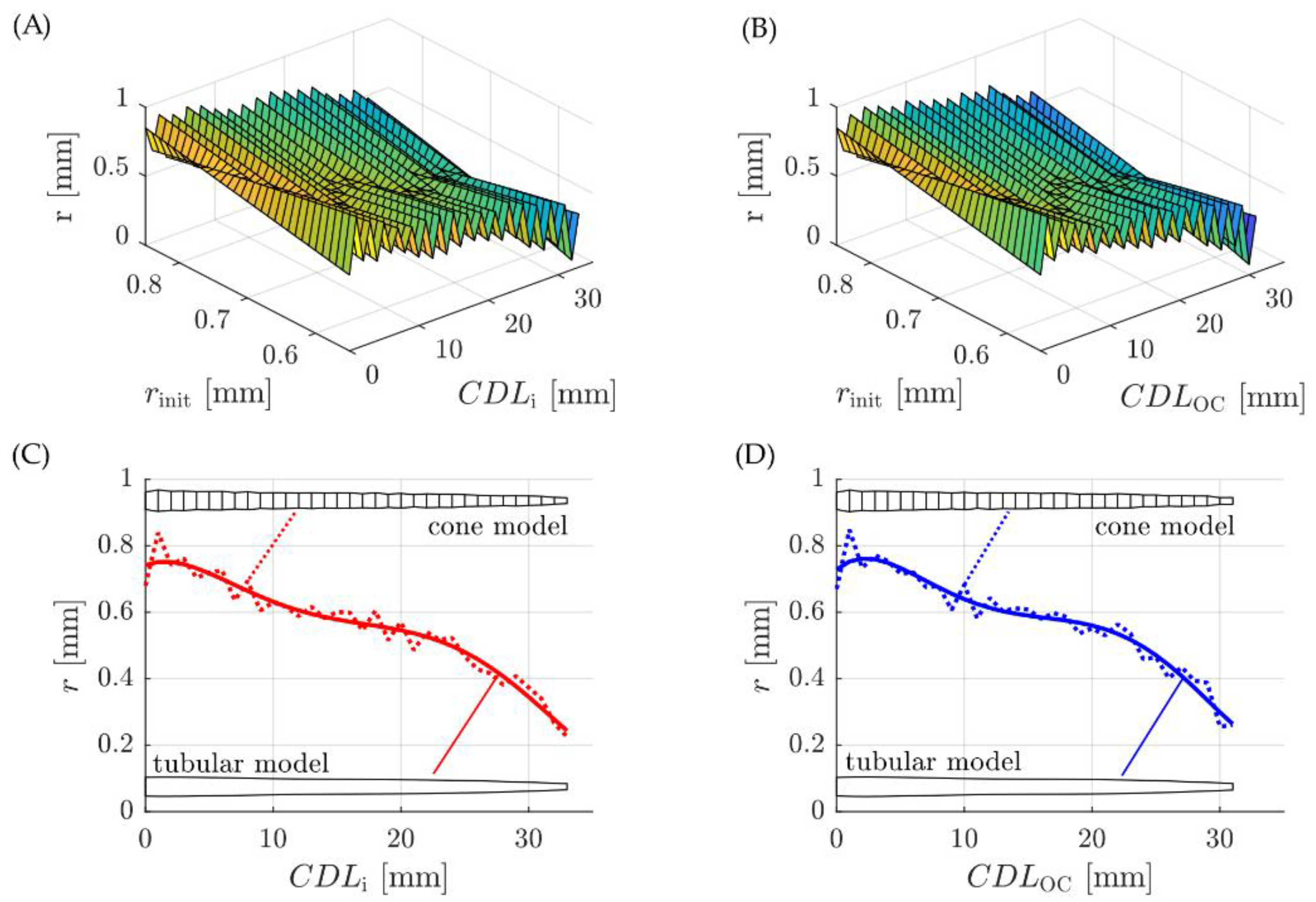 Life 11 00373 g005 Life 11 00373 g005