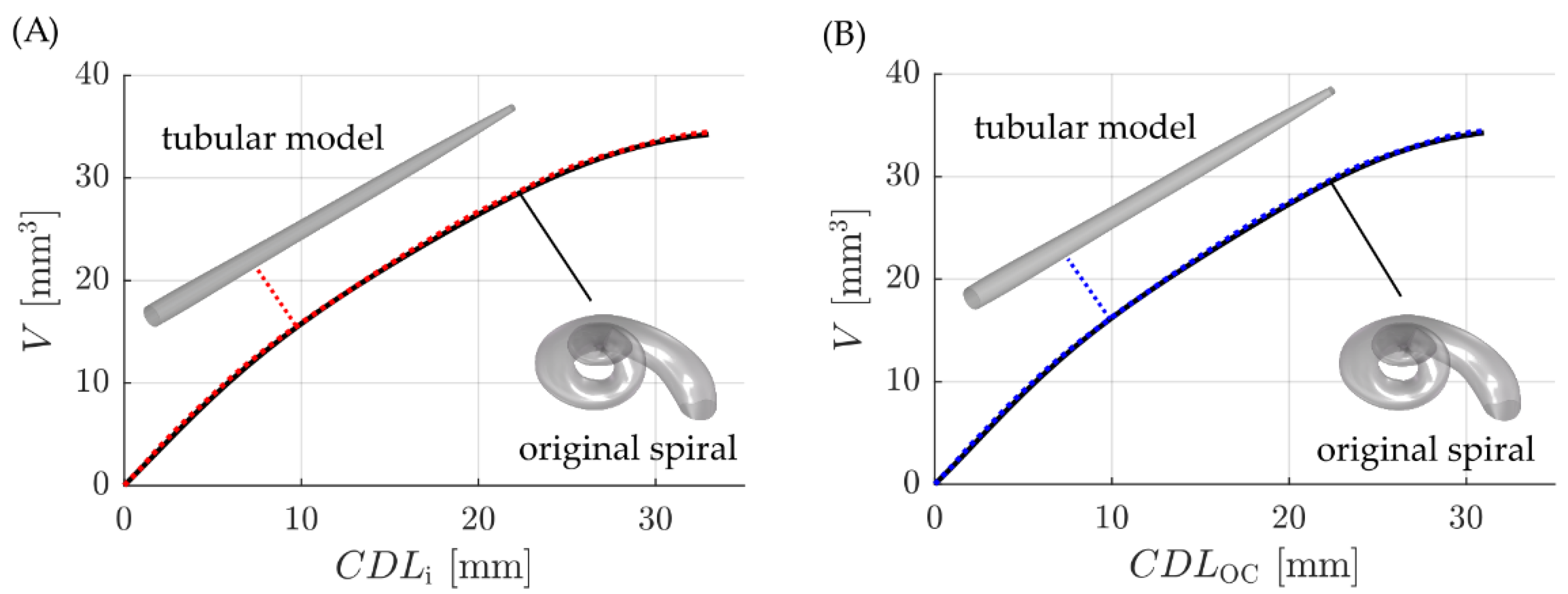 Life 11 00373 g006 Life 11 00373 g006