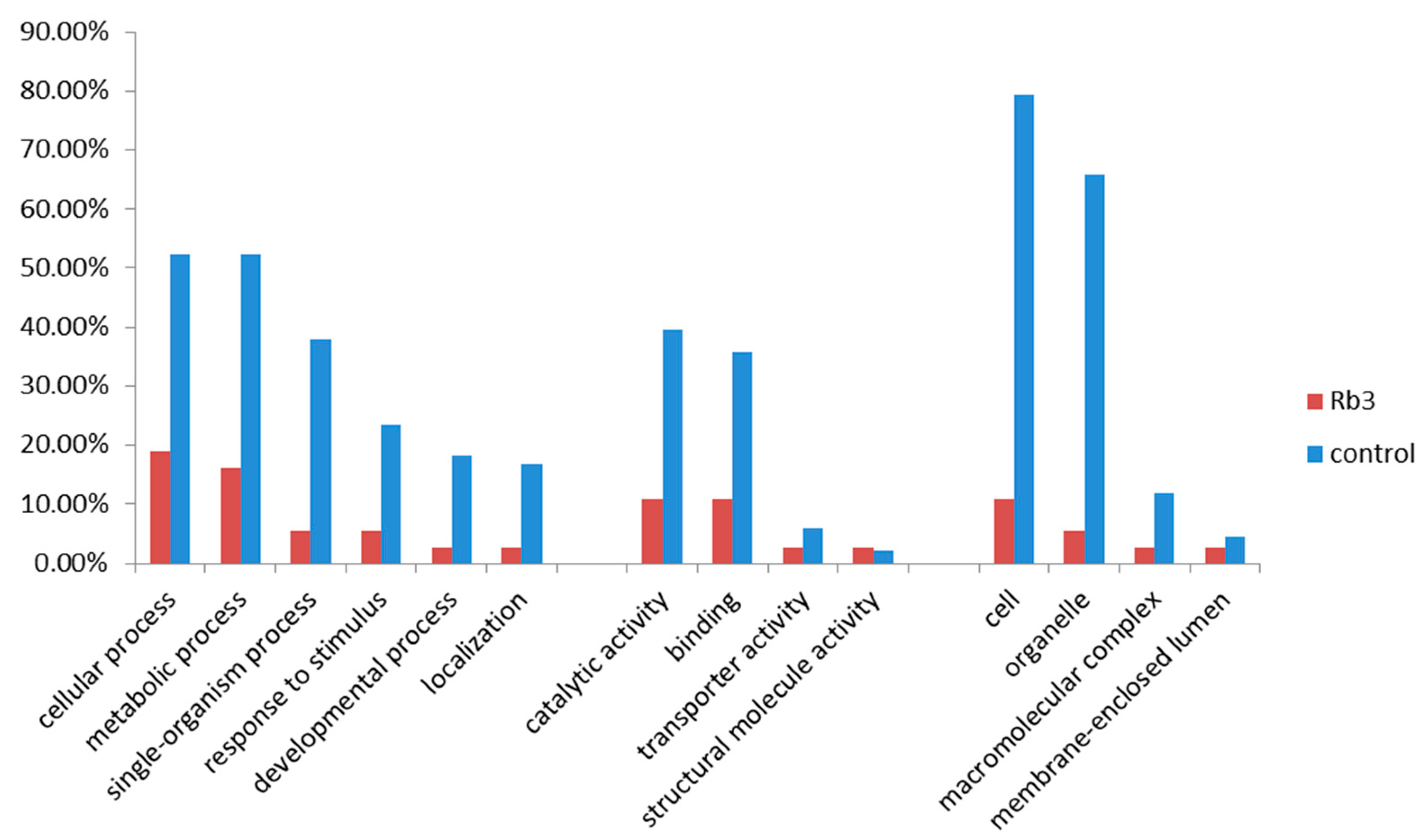 Life 11 00387 g003 Life 11 00387 g003
