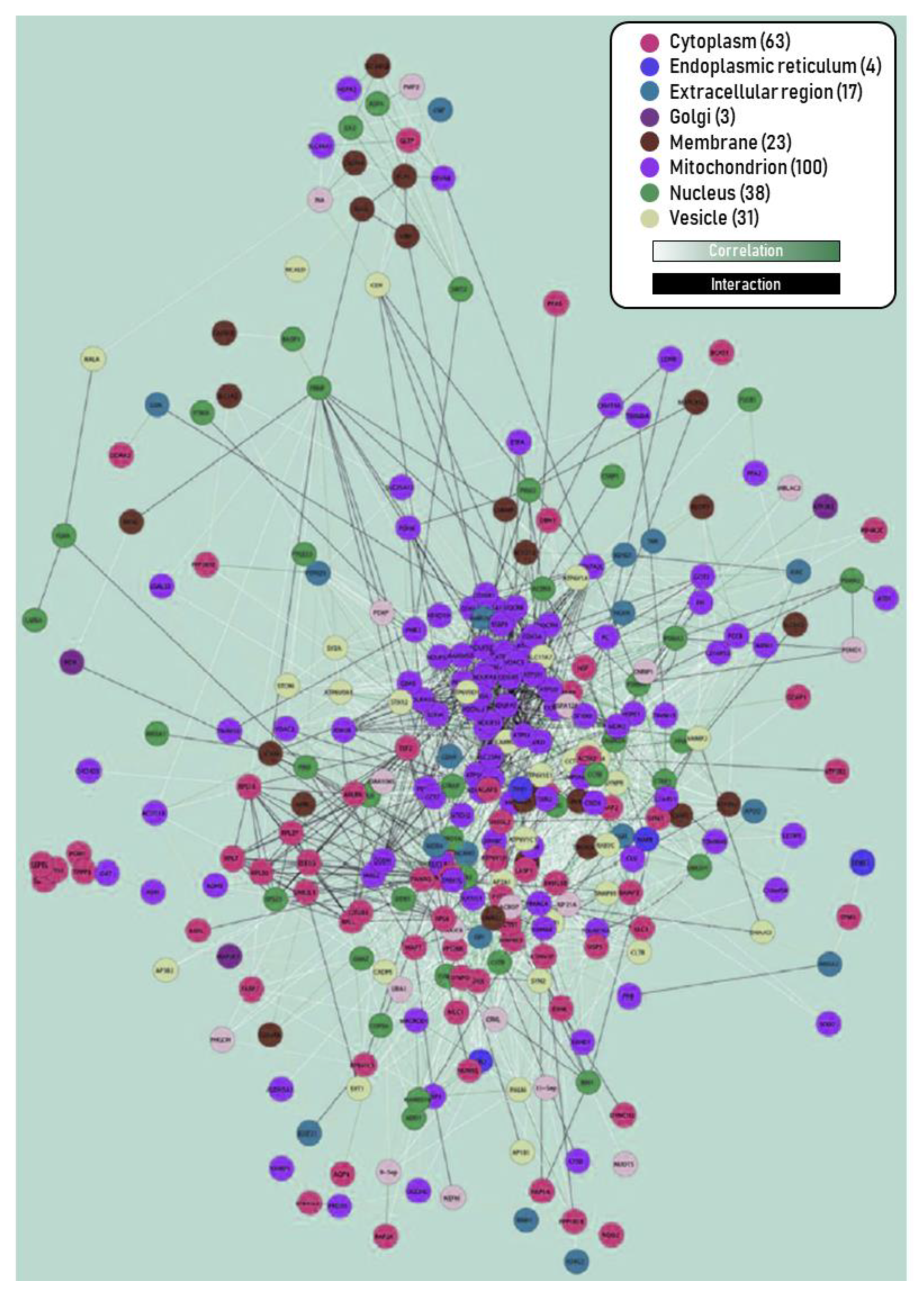 Life 11 00388 g005 Life 11 00388 g005