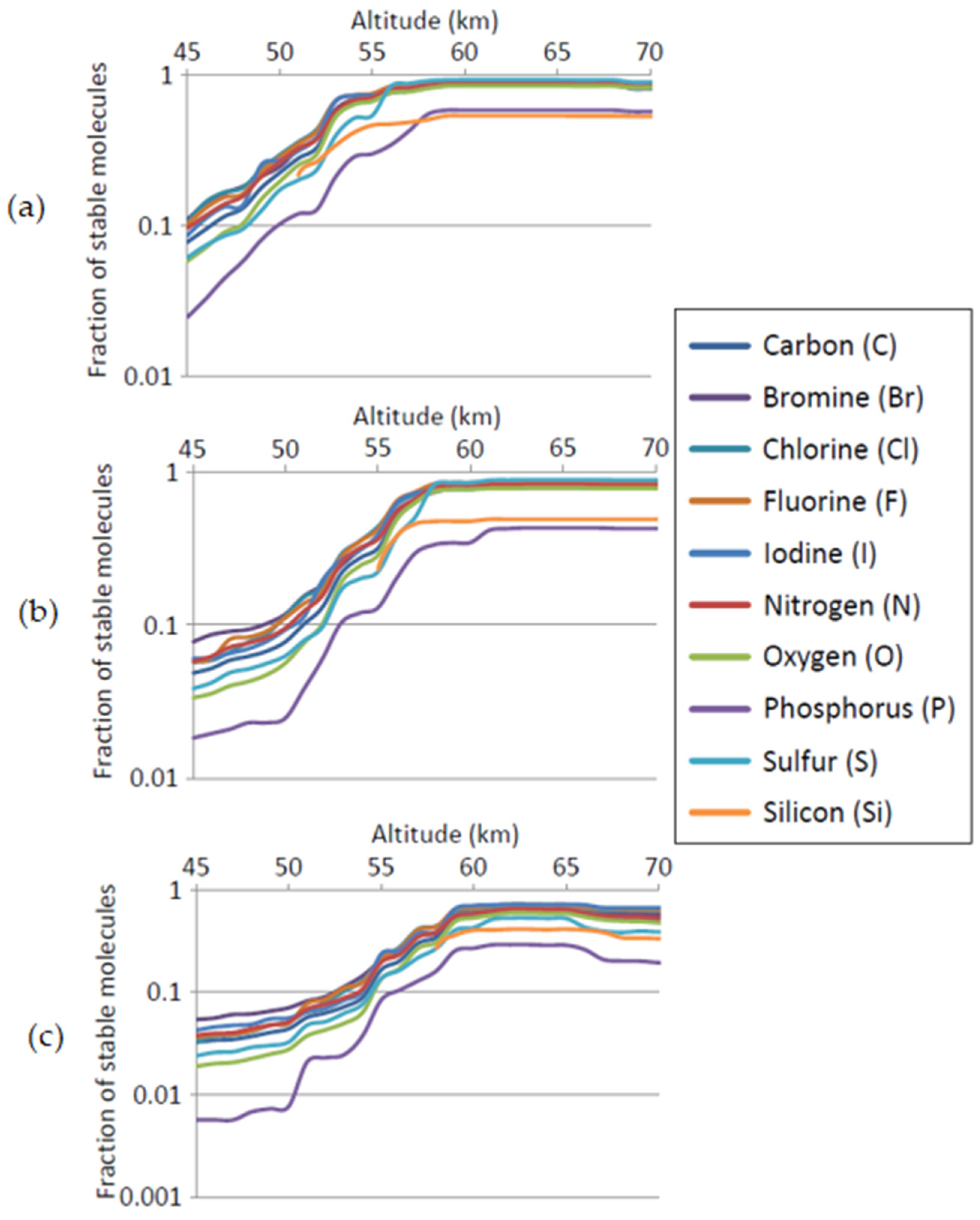 Life 11 00400 g007 Life 11 00400 g007