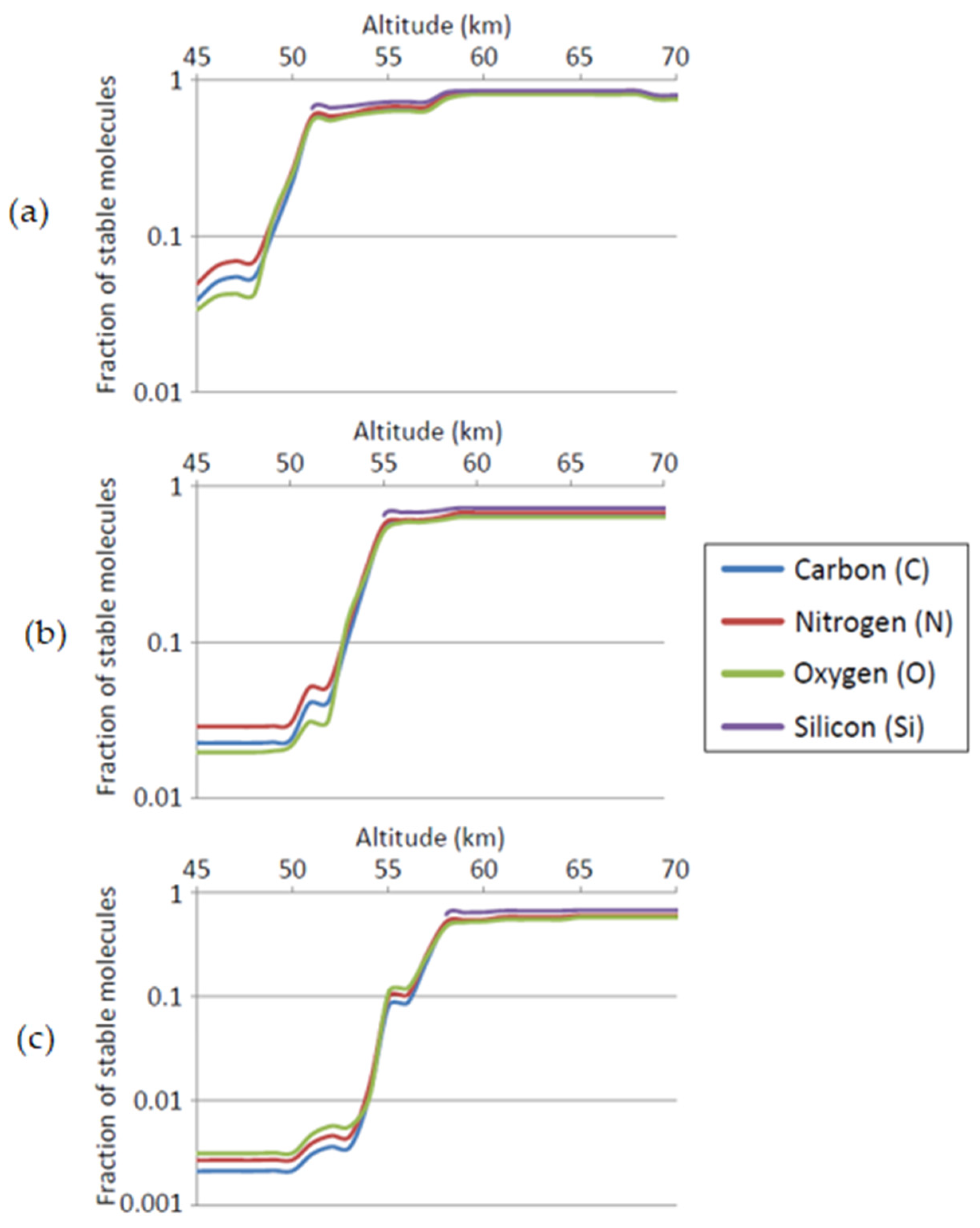 Life 11 00400 g008 Life 11 00400 g008