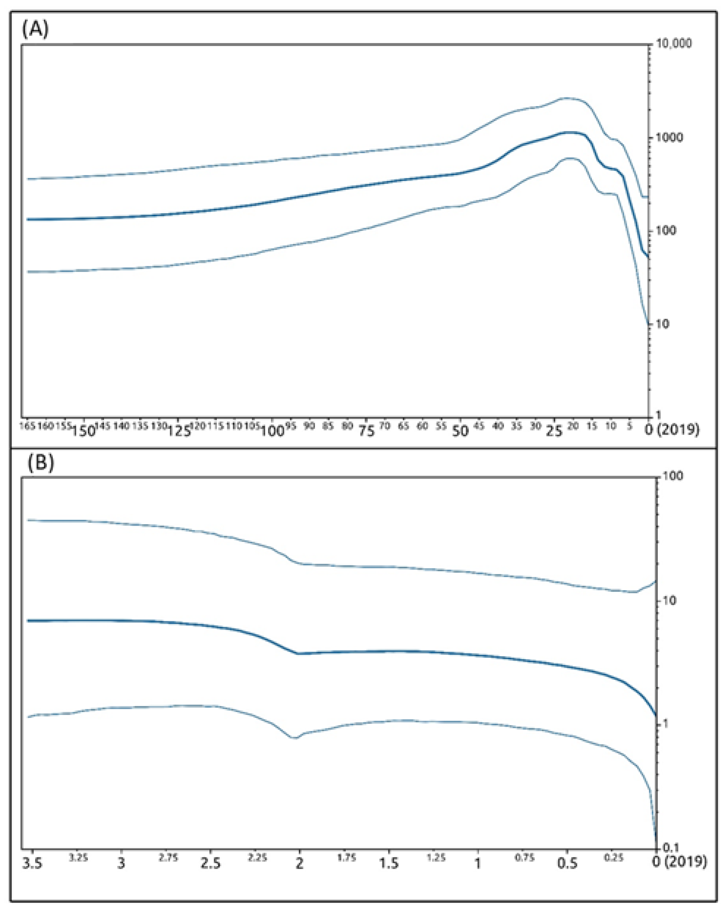 Life 11 00416 g008 Life 11 00416 g008