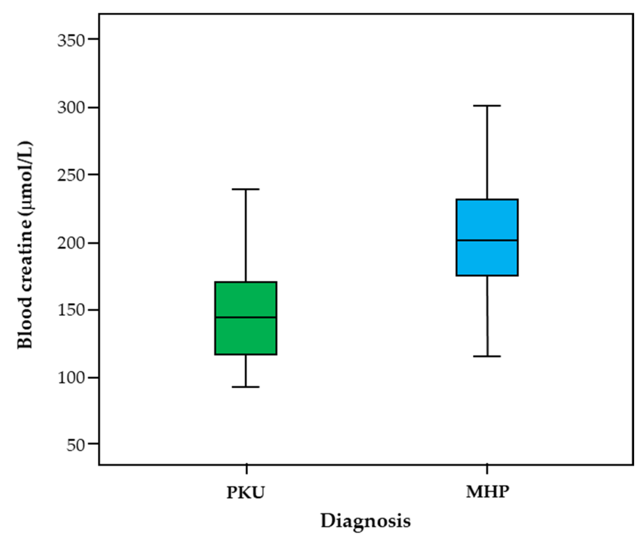 Life 11 00425 g002 Life 11 00425 g002