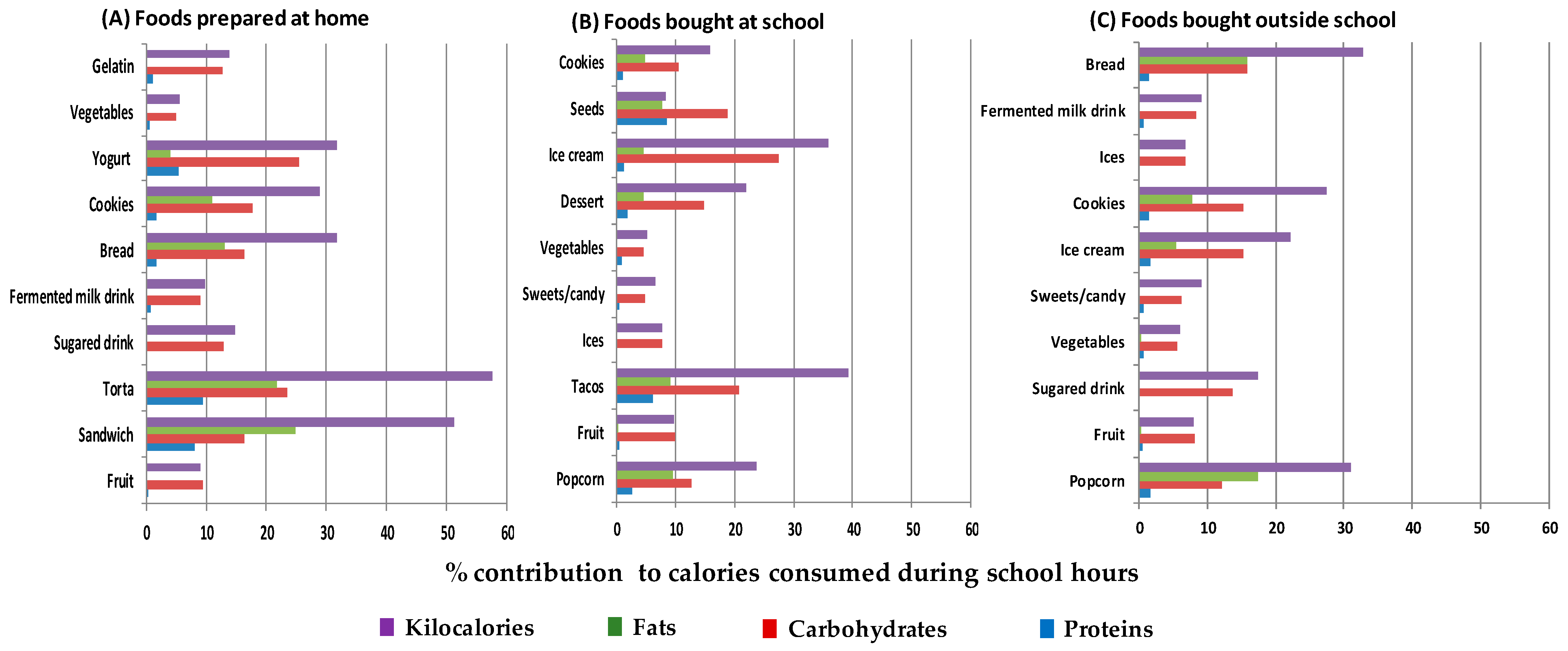 Life 11 00439 g001 Life 11 00439 g001