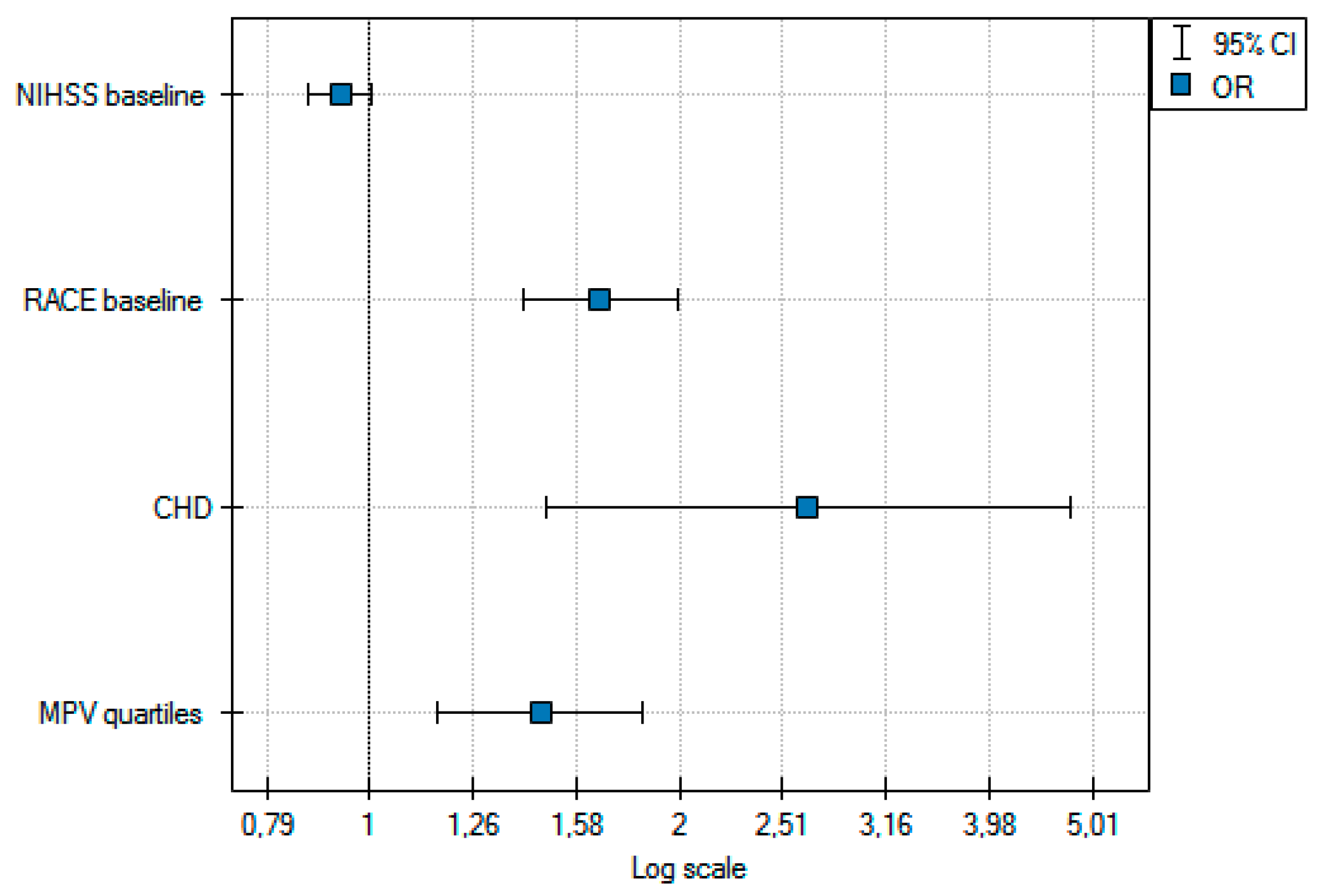 Life 11 00469 g002 Life 11 00469 g002