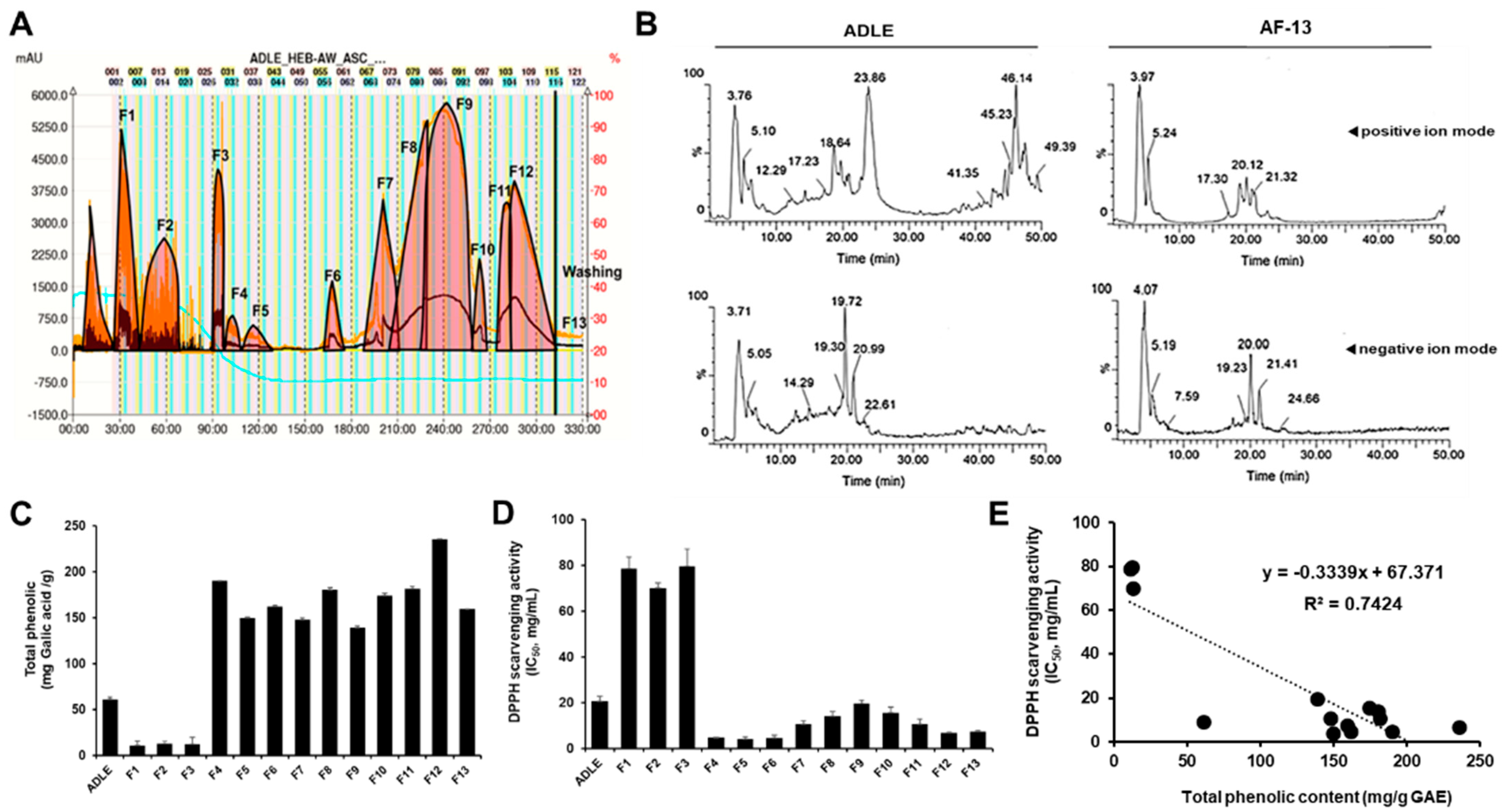 Life 11 00470 g001 Life 11 00470 g001