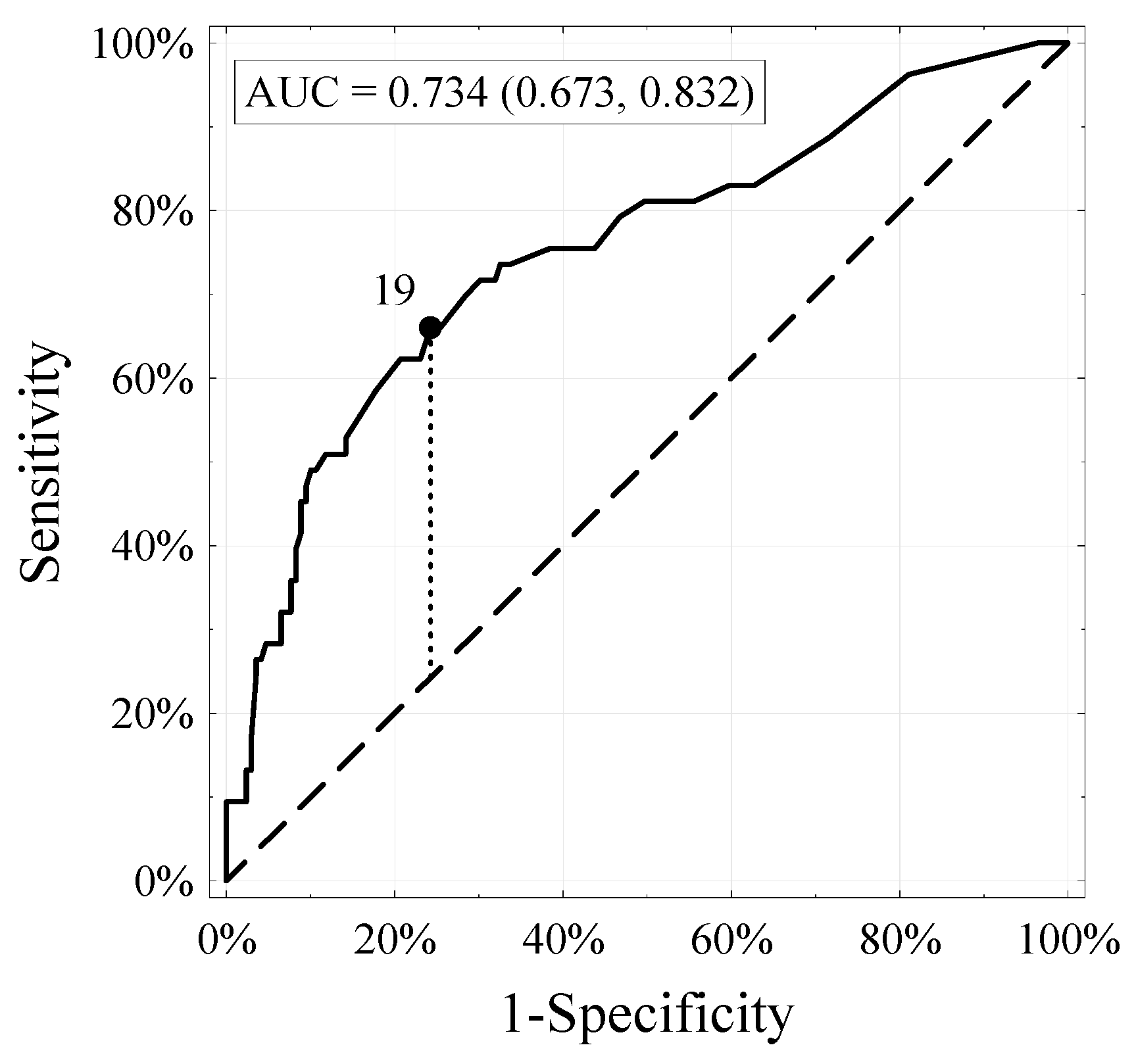 prostate cancer nomogram briganti