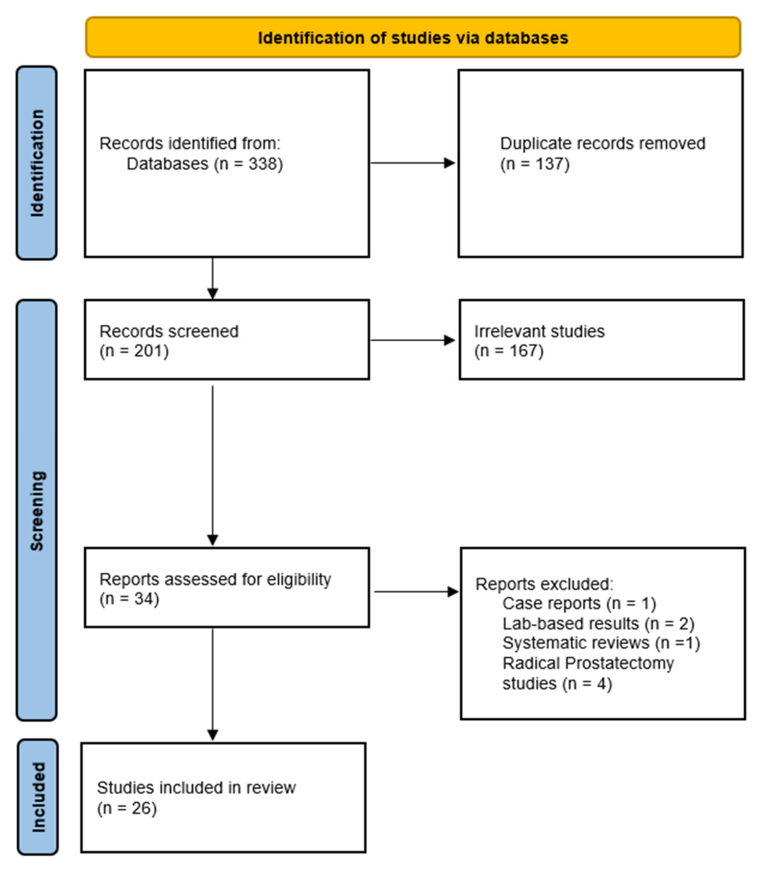Life 11 00490 g001 Life 11 00490 g001