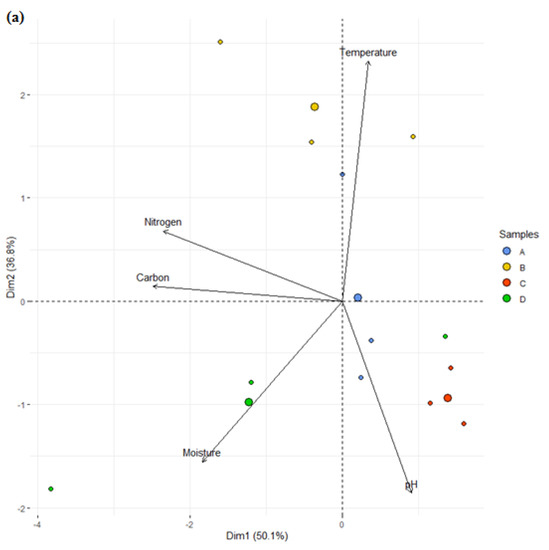 Bacterial Diversity and Community Structure of a Municipal Solid Waste ...